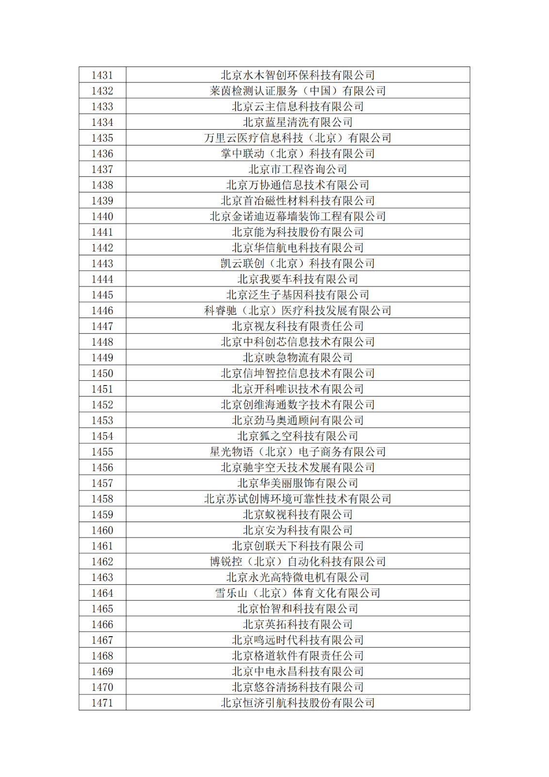 北京市2019年第一至四批擬認定高新技術企業名單