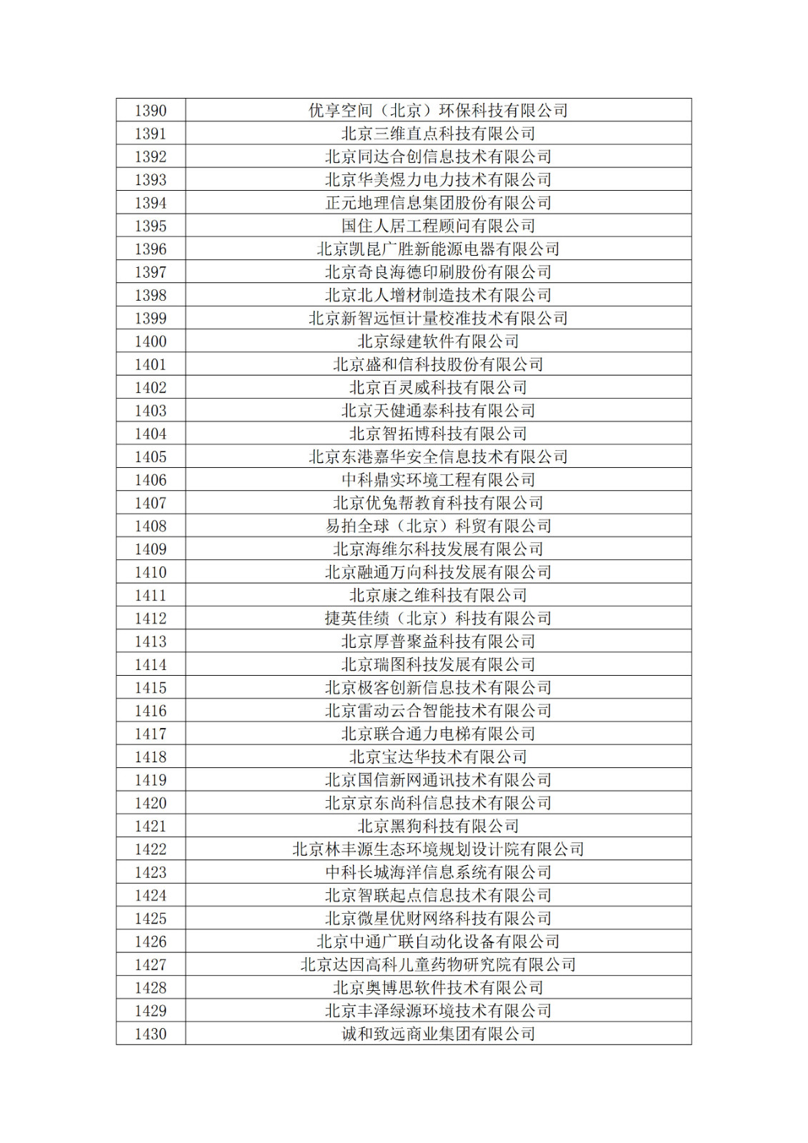 北京市2019年第一至四批擬認定高新技術企業名單
