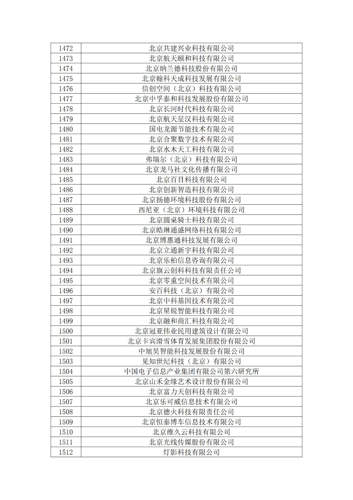 北京市2019年第一至四批擬認定高新技術企業名單