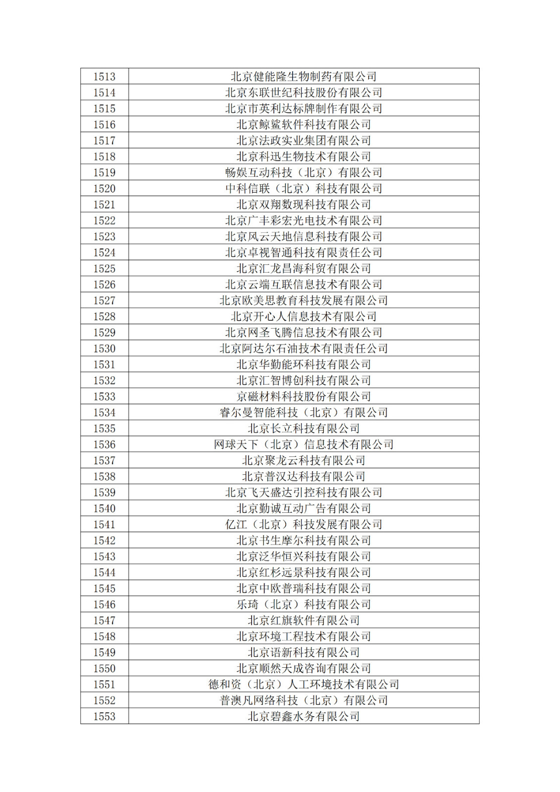 北京市2019年第一至四批擬認定高新技術企業名單