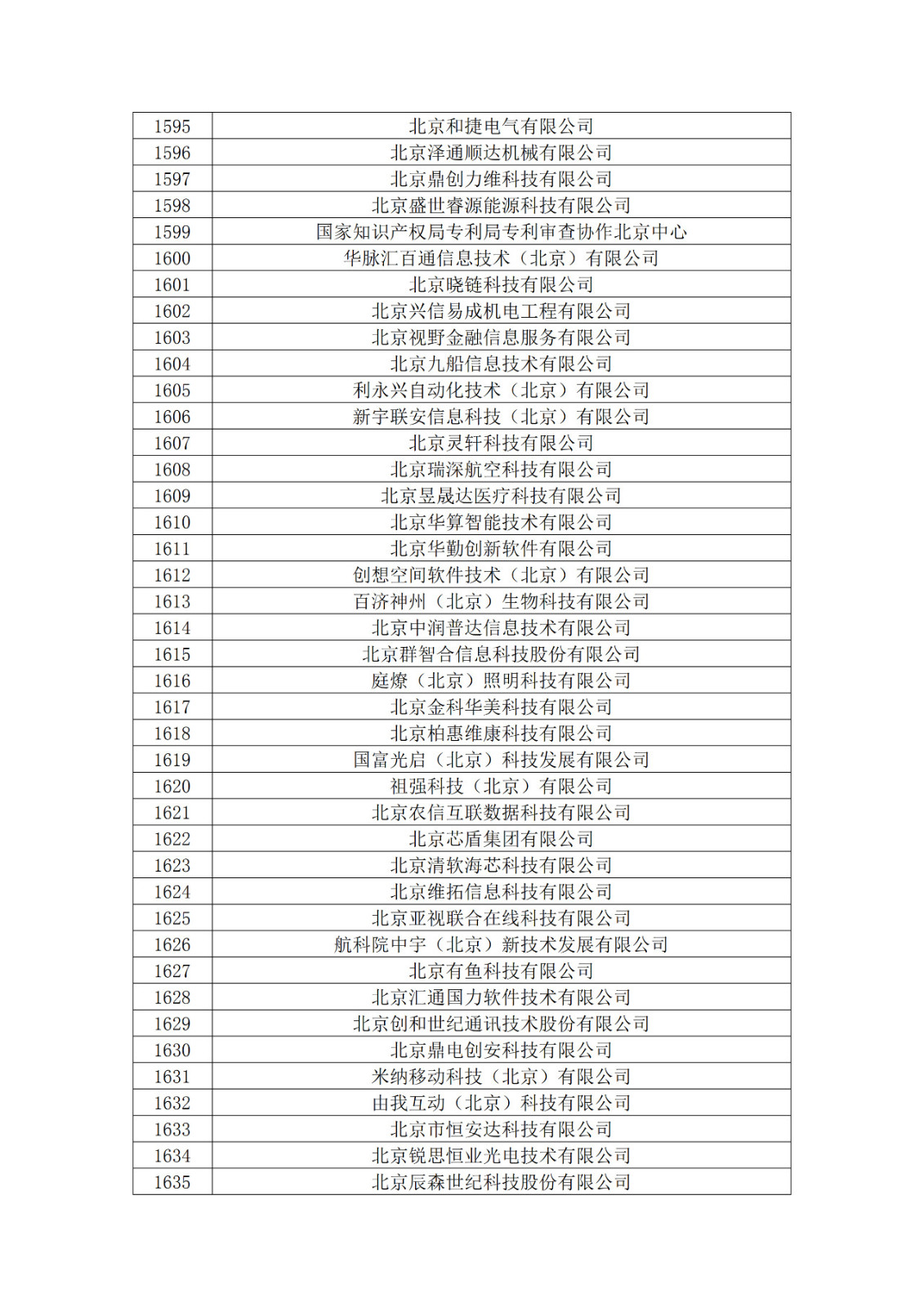 北京市2019年第一至四批擬認定高新技術企業名單