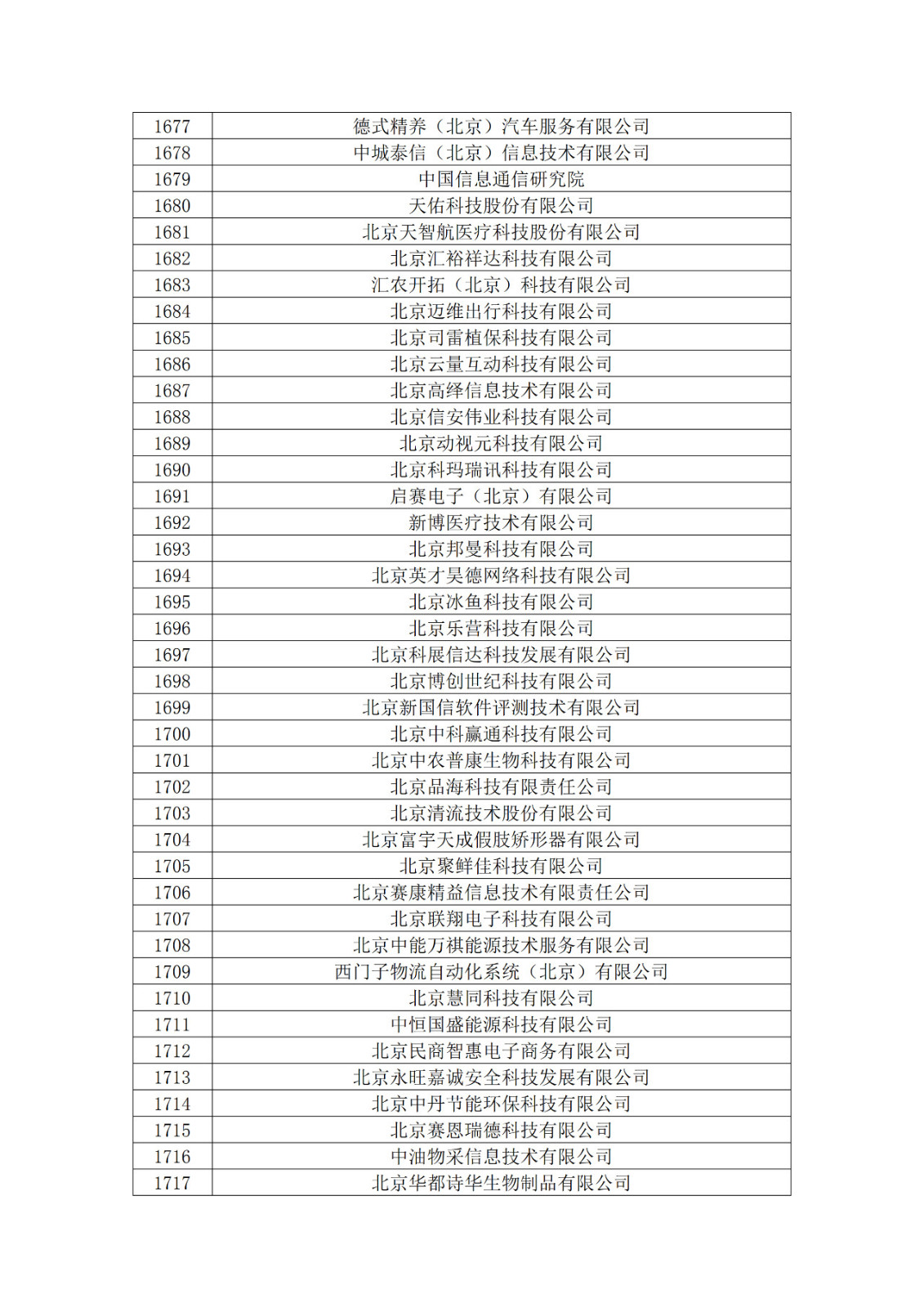 北京市2019年第一至四批擬認定高新技術企業名單