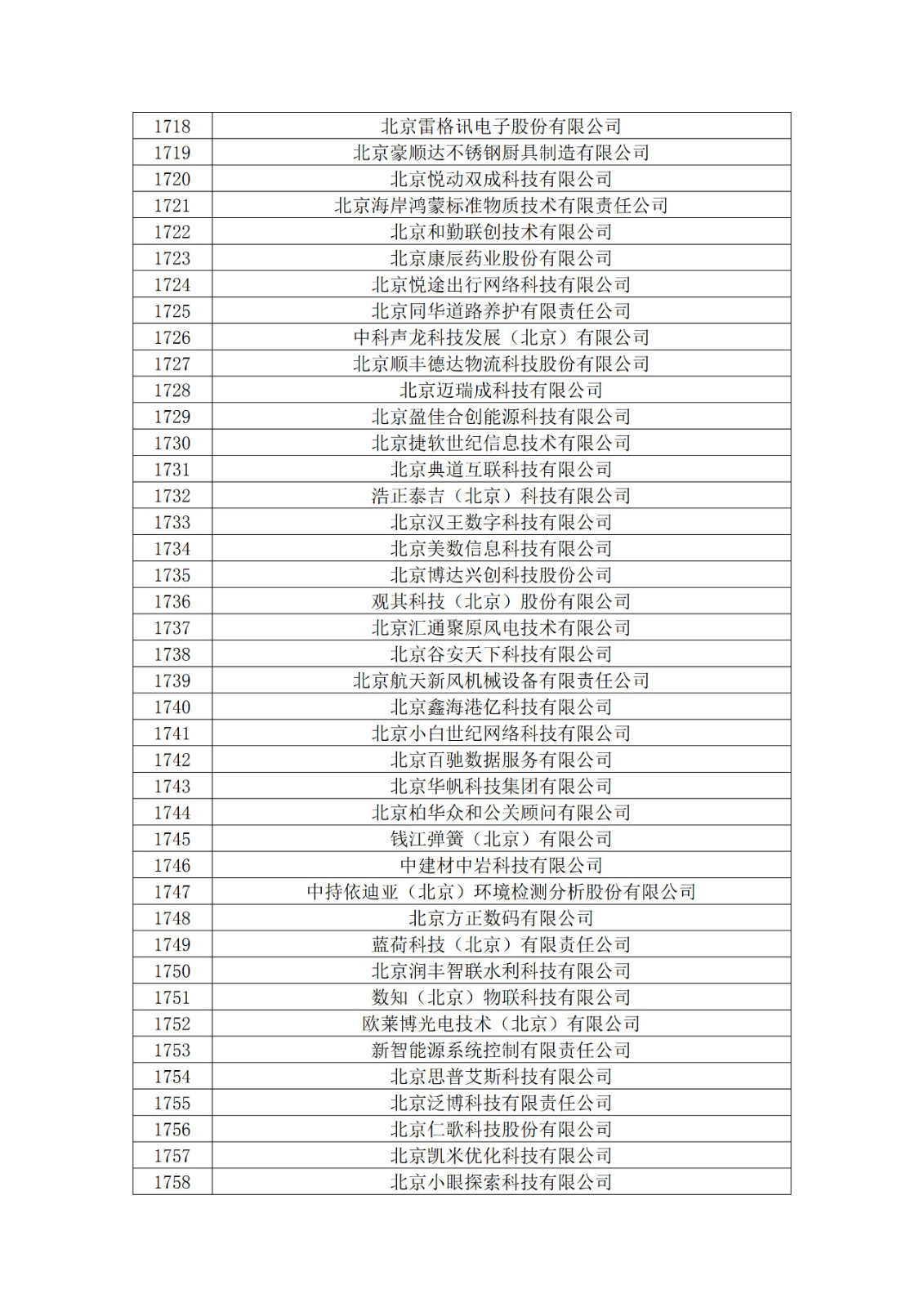 北京市2019年第一至四批擬認定高新技術企業名單
