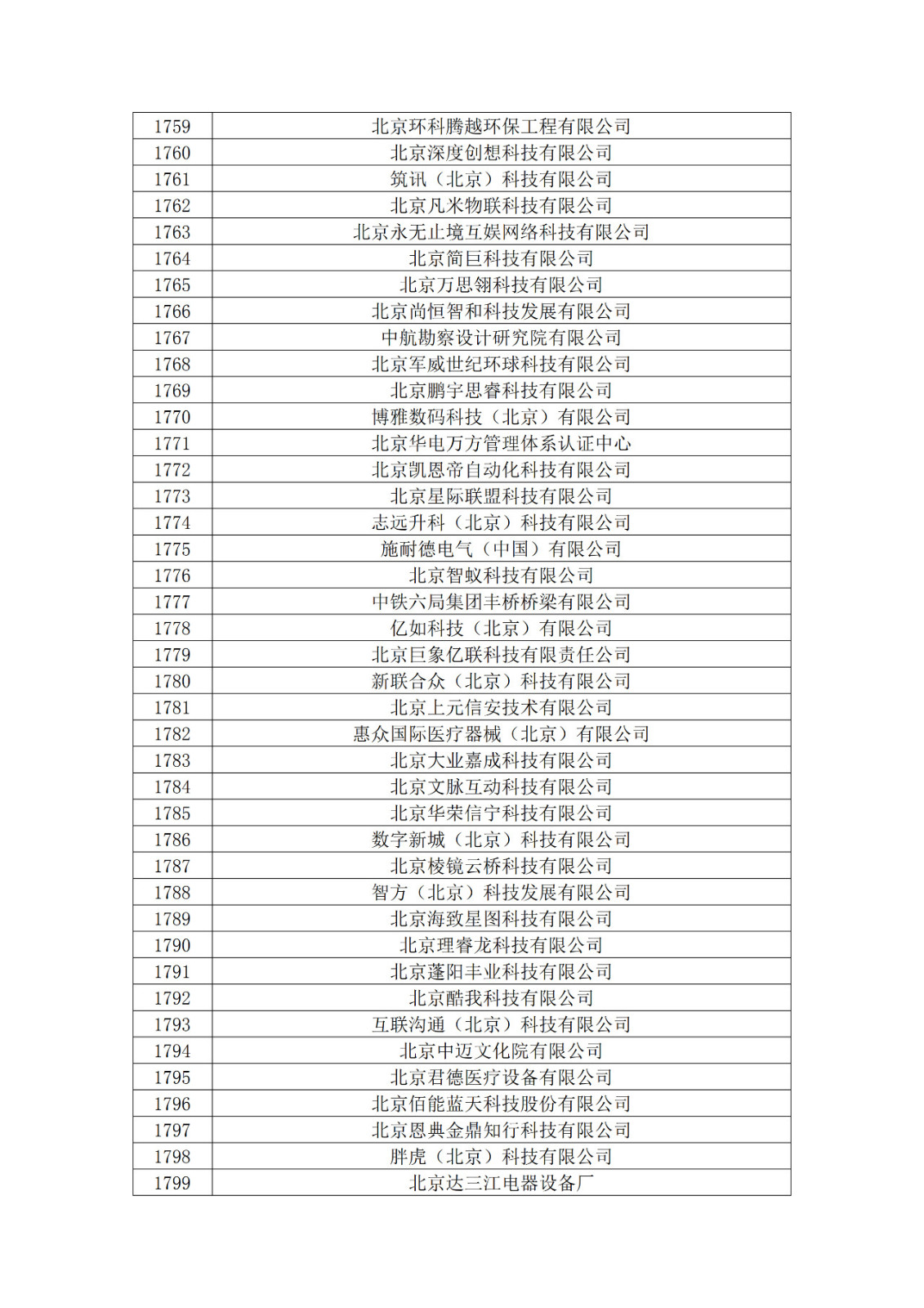 北京市2019年第一至四批擬認定高新技術企業名單