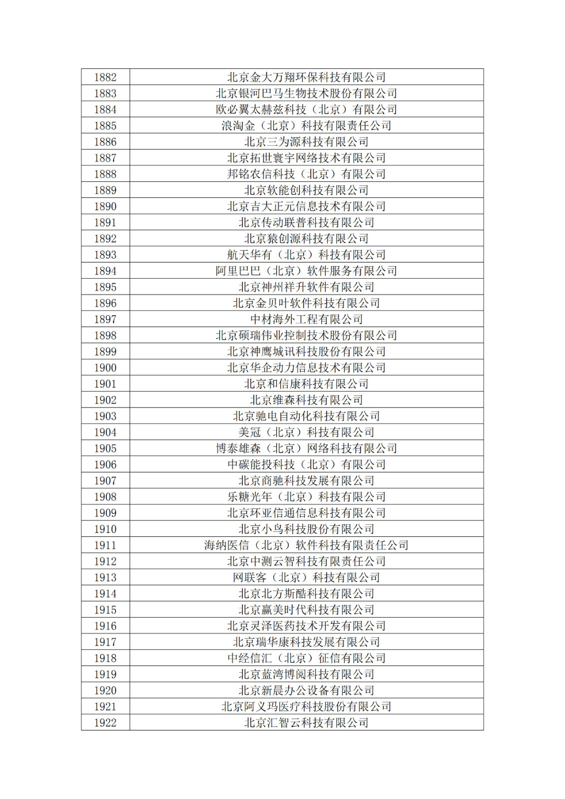 北京市2019年第一至四批擬認定高新技術企業名單