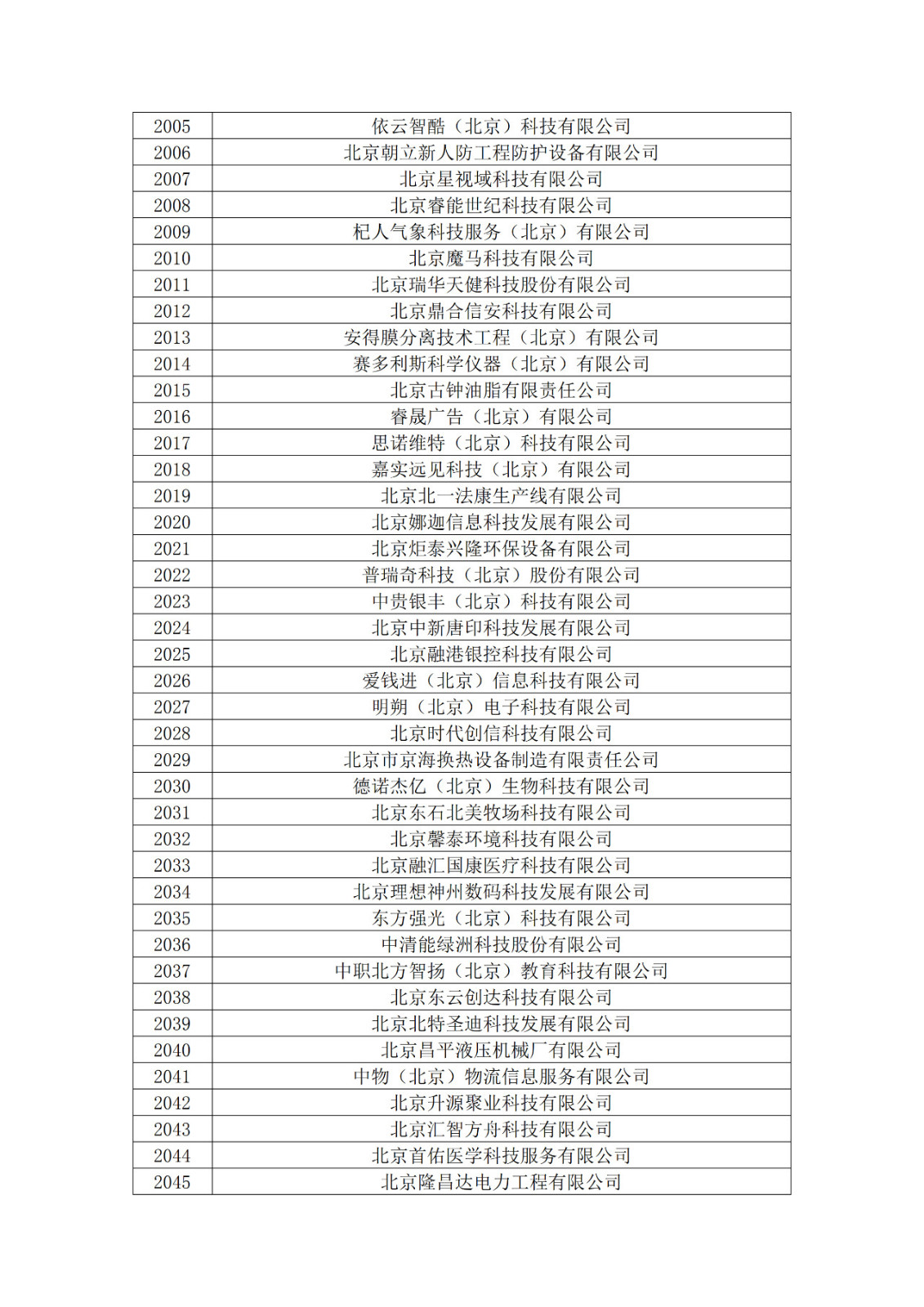 北京市2019年第一至四批擬認定高新技術企業名單
