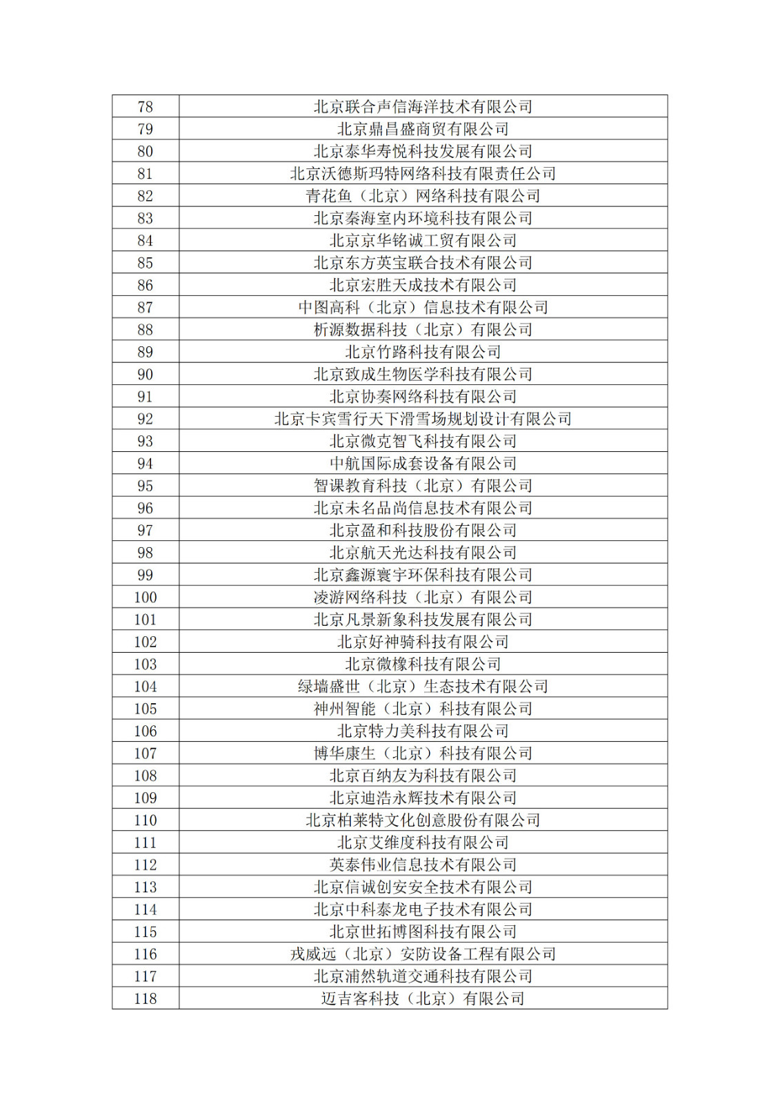 北京市2019年第一至四批擬認定高新技術企業名單