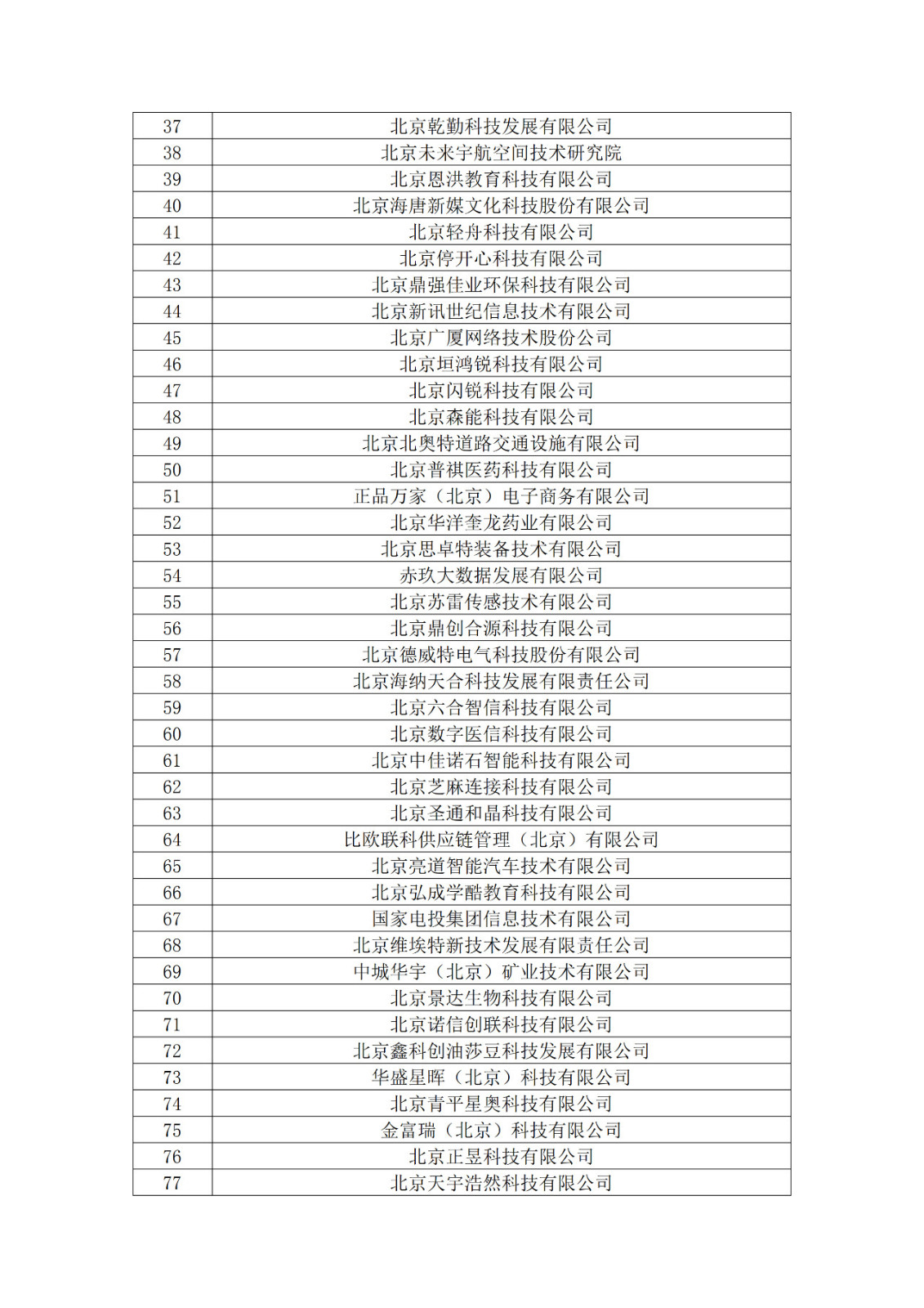北京市2019年第一至四批擬認定高新技術企業名單