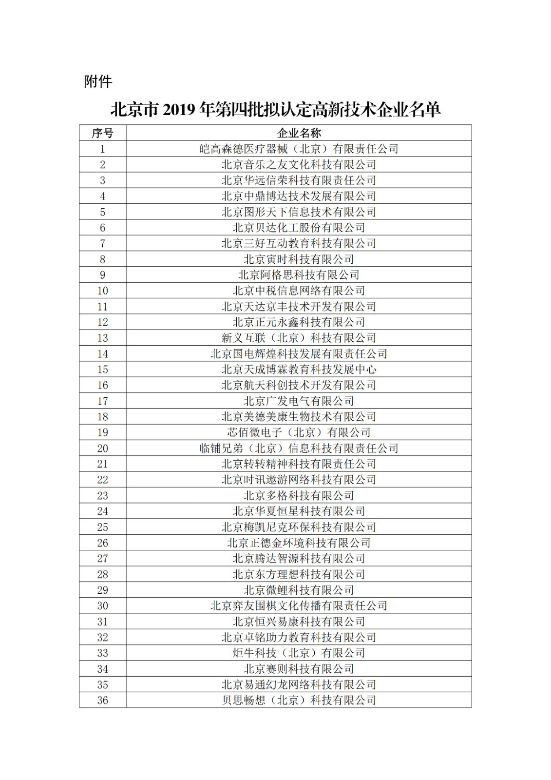 北京市2019年第一至四批擬認定高新技術企業名單