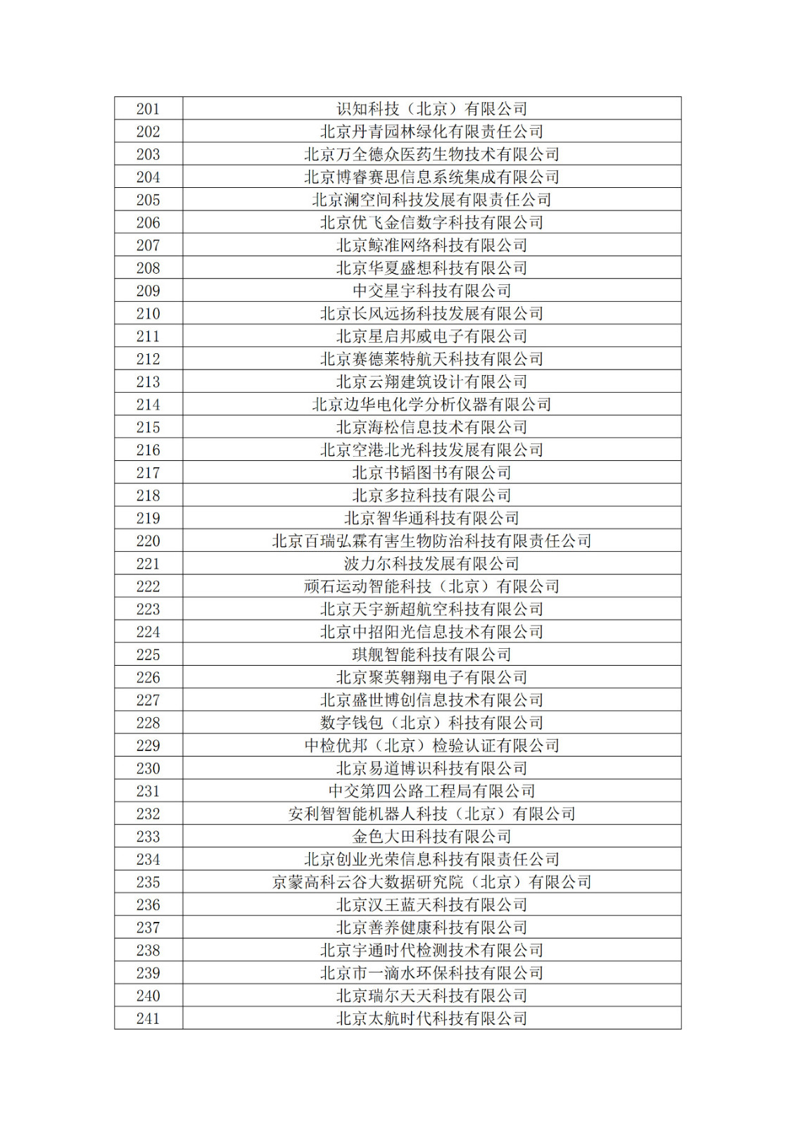 北京市2019年第一至四批擬認定高新技術企業名單