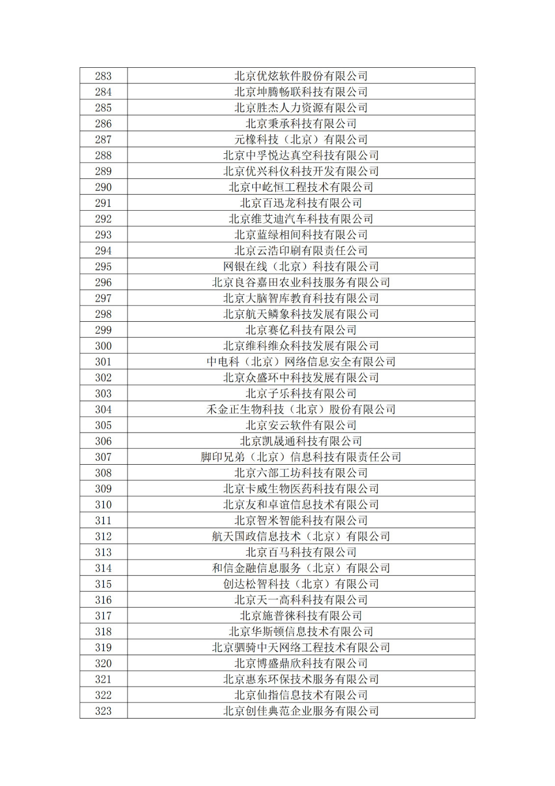 北京市2019年第一至四批擬認定高新技術企業名單