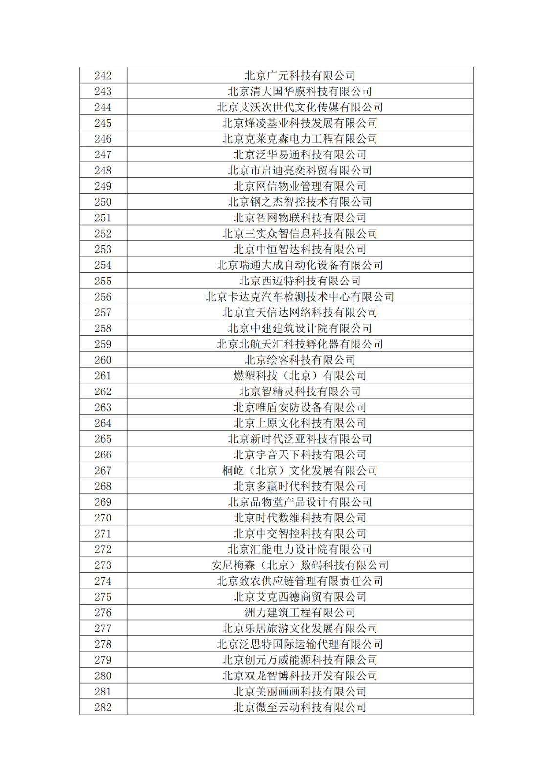北京市2019年第一至四批擬認定高新技術企業名單