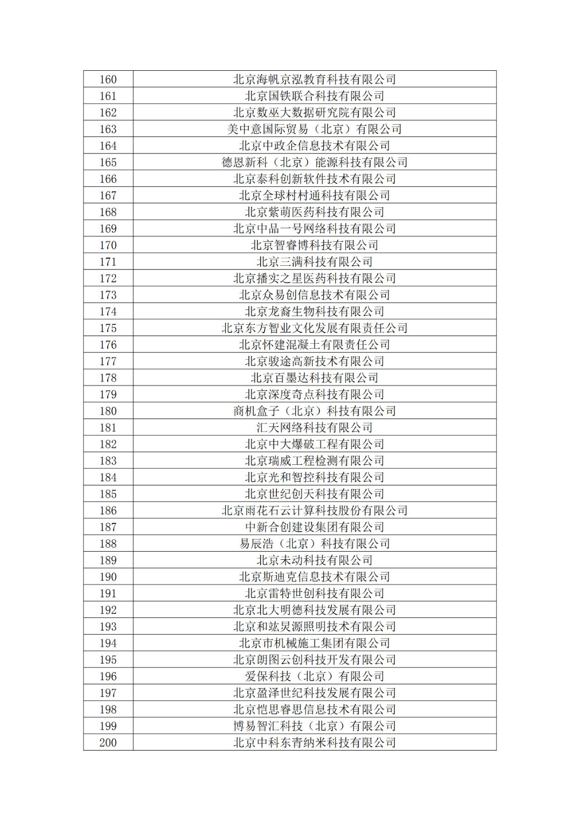 北京市2019年第一至四批擬認定高新技術企業名單
