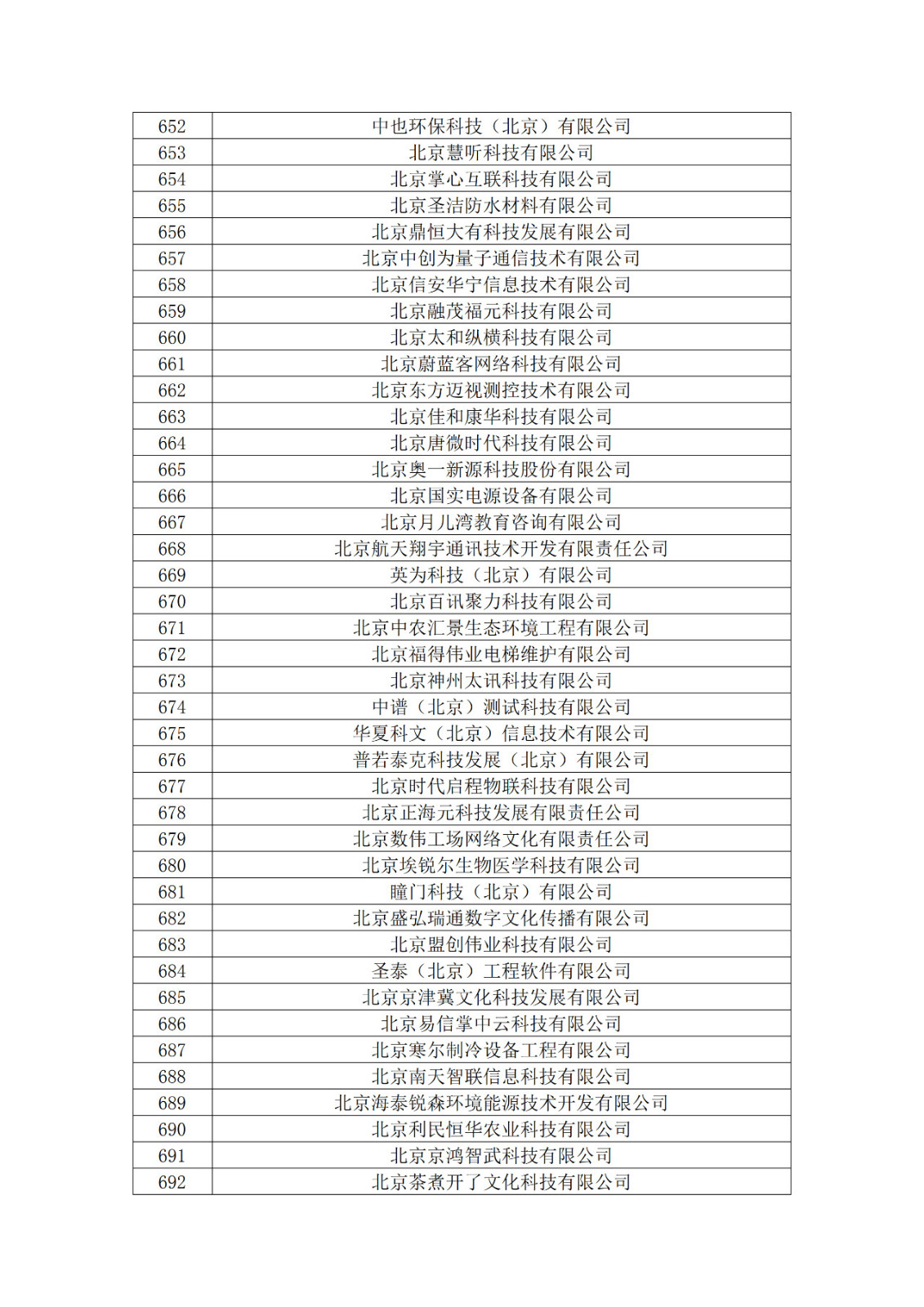 北京市2019年第一至四批擬認定高新技術企業名單