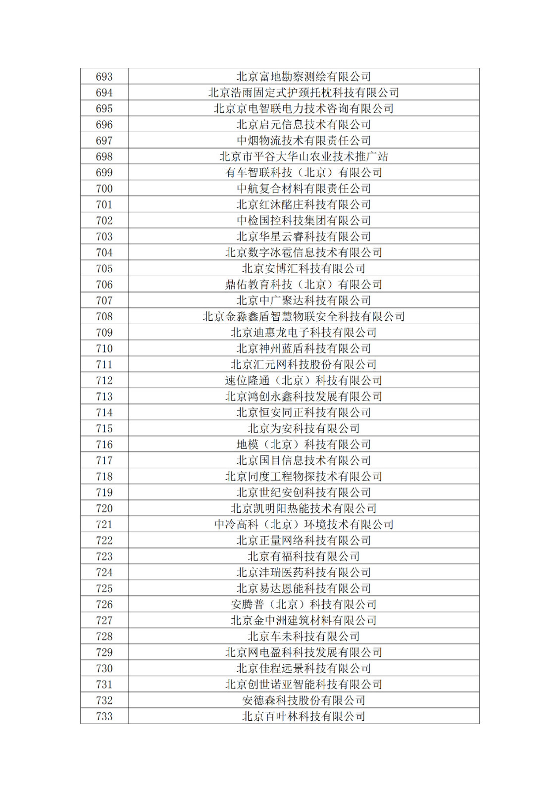 北京市2019年第一至四批擬認定高新技術企業名單