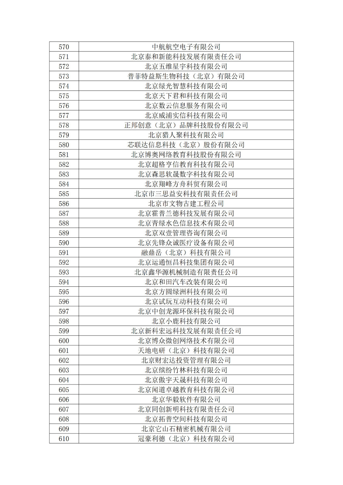 北京市2019年第一至四批擬認定高新技術企業名單