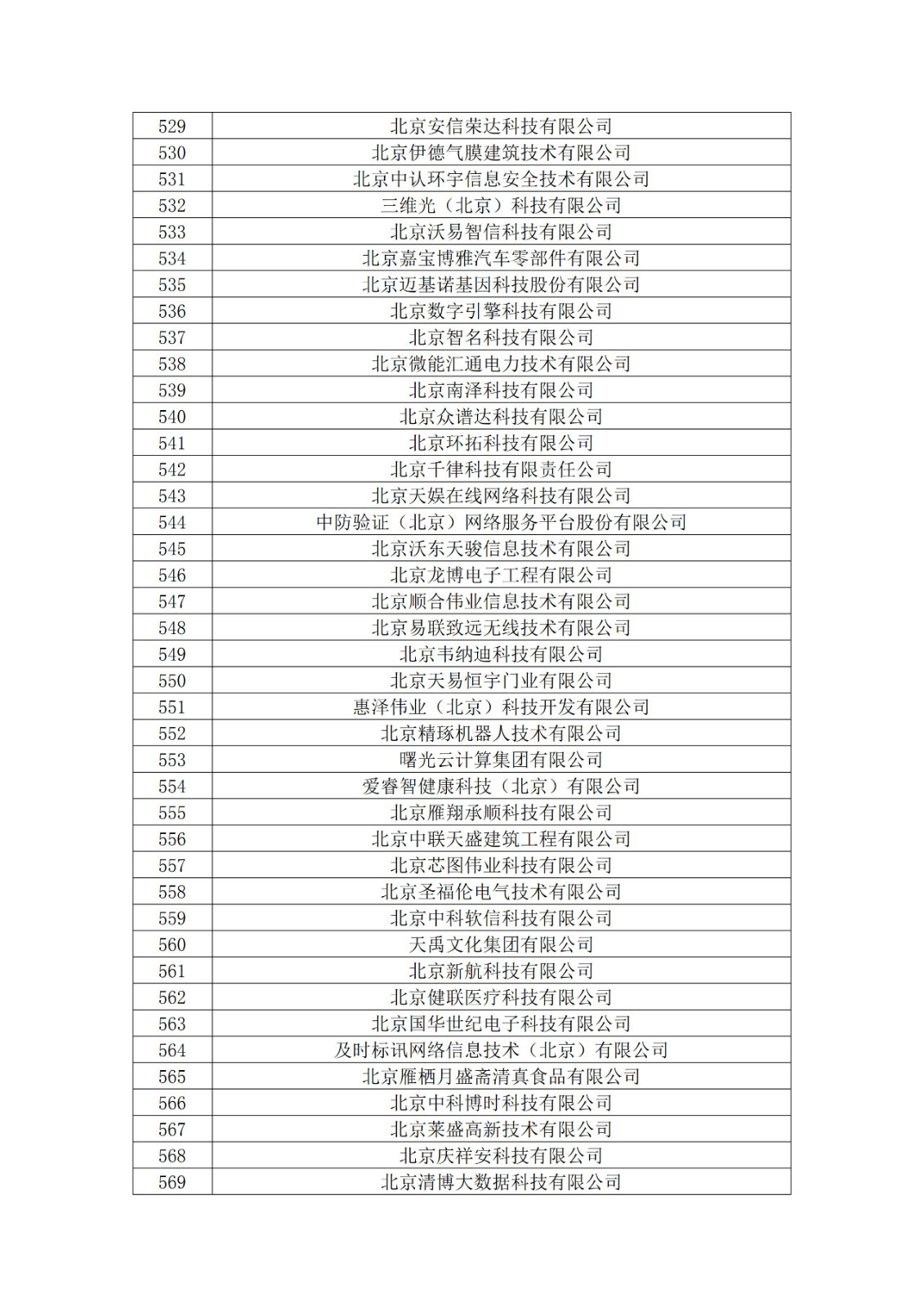北京市2019年第一至四批擬認定高新技術企業名單
