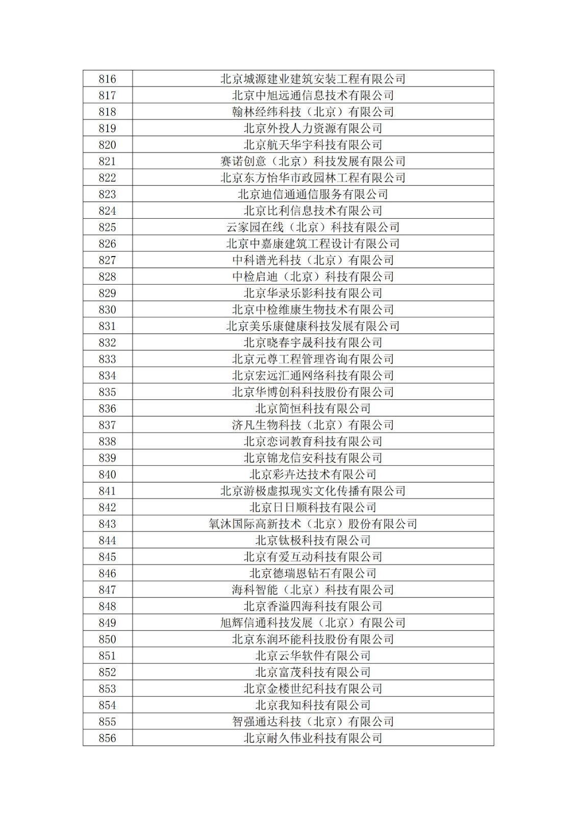 北京市2019年第一至四批擬認定高新技術企業名單