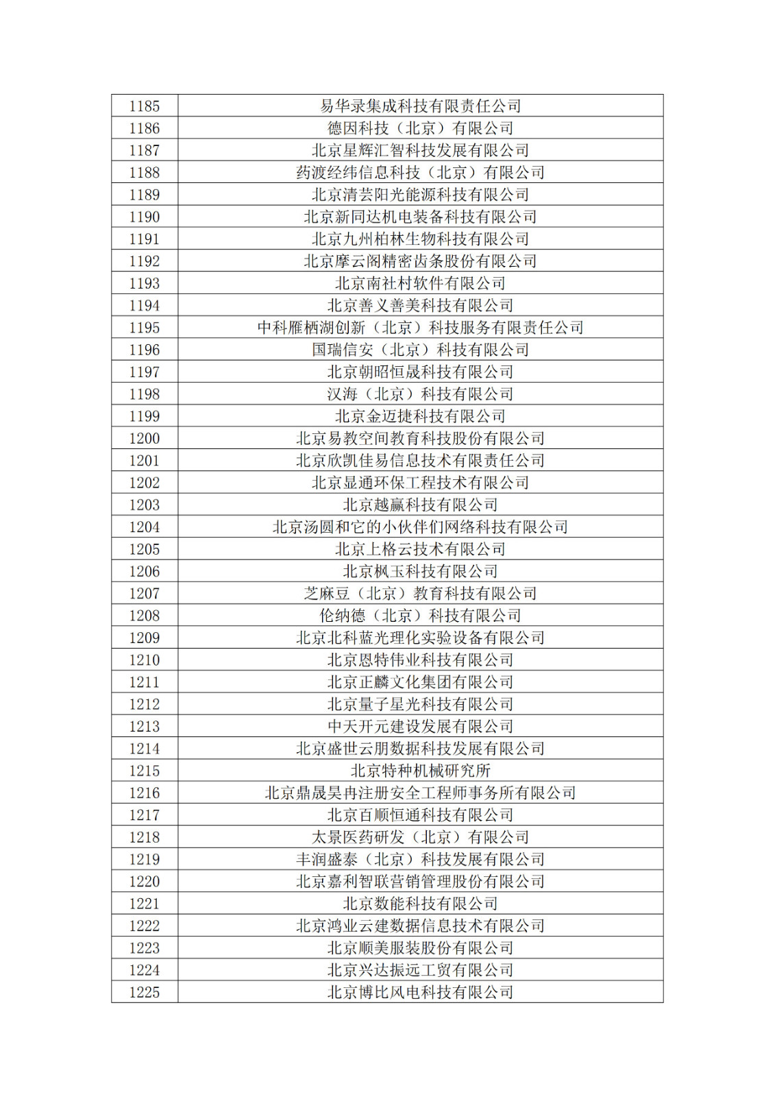 北京市2019年第一至四批擬認定高新技術企業名單