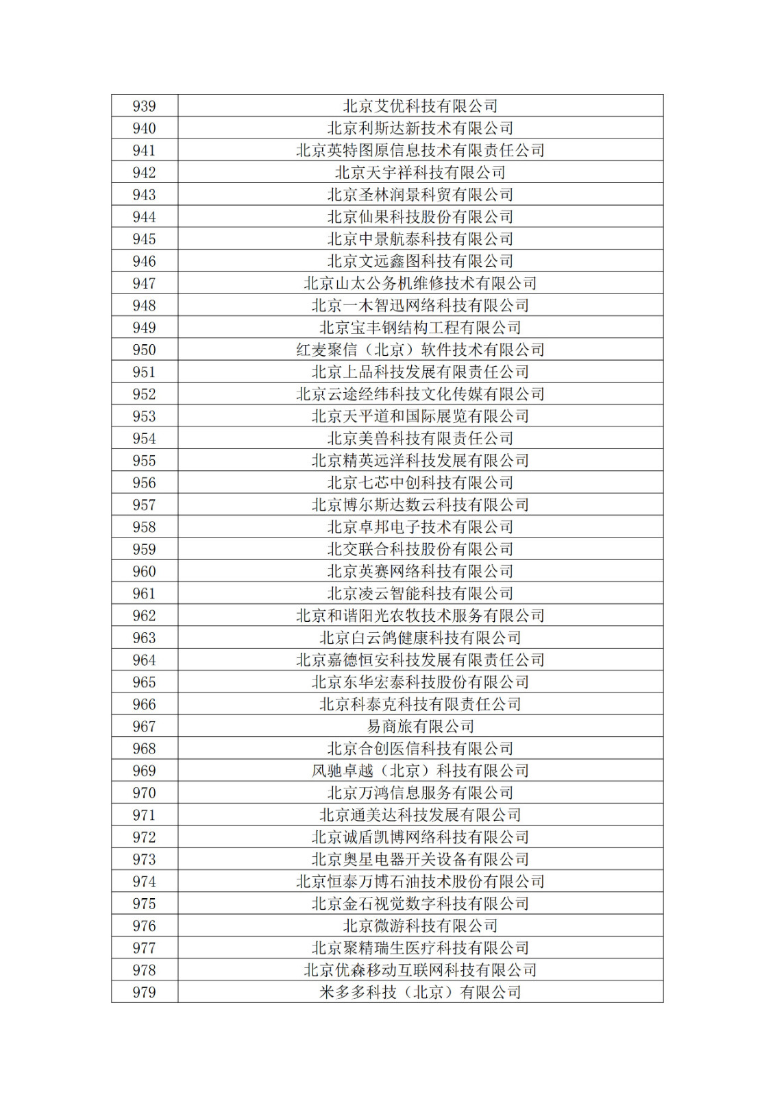 北京市2019年第一至四批擬認定高新技術企業名單