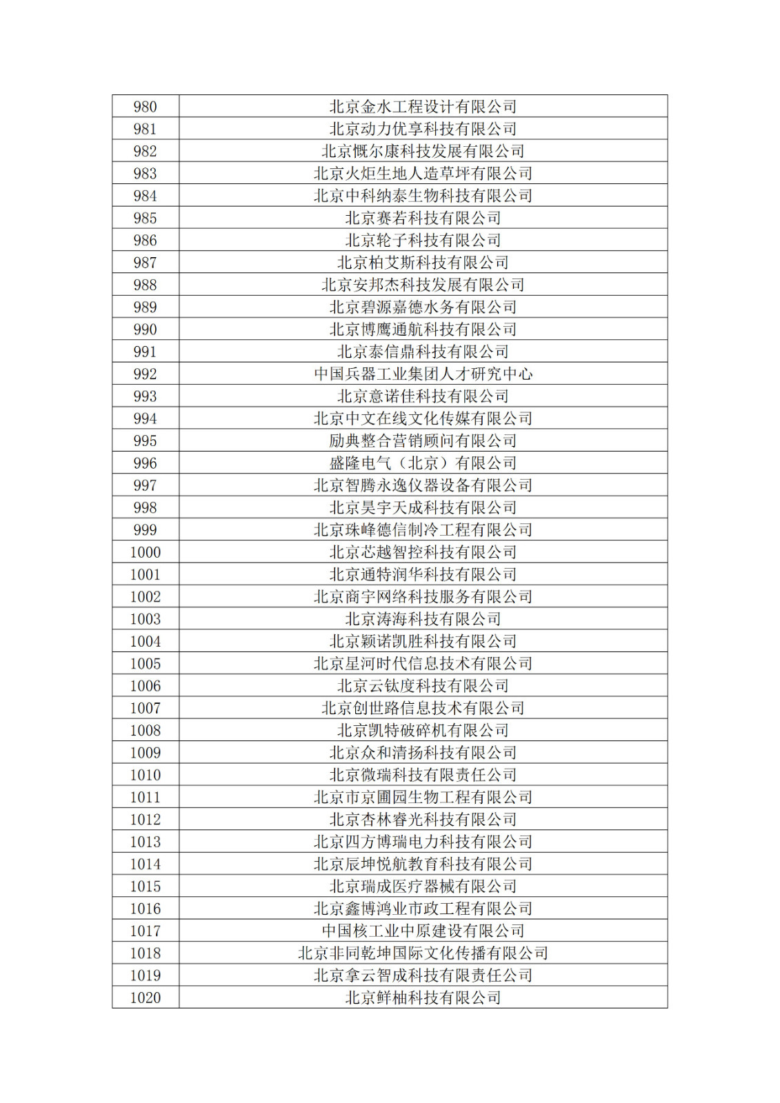 北京市2019年第一至四批擬認定高新技術企業名單