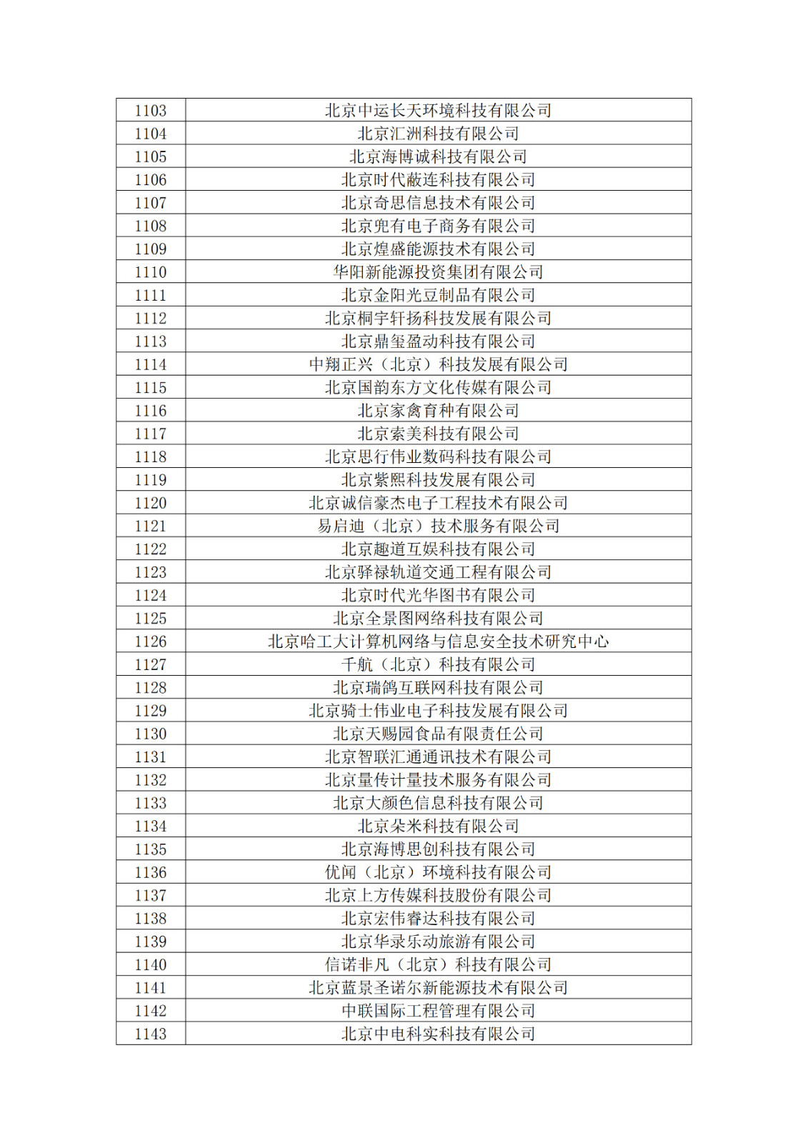 北京市2019年第一至四批擬認定高新技術企業名單