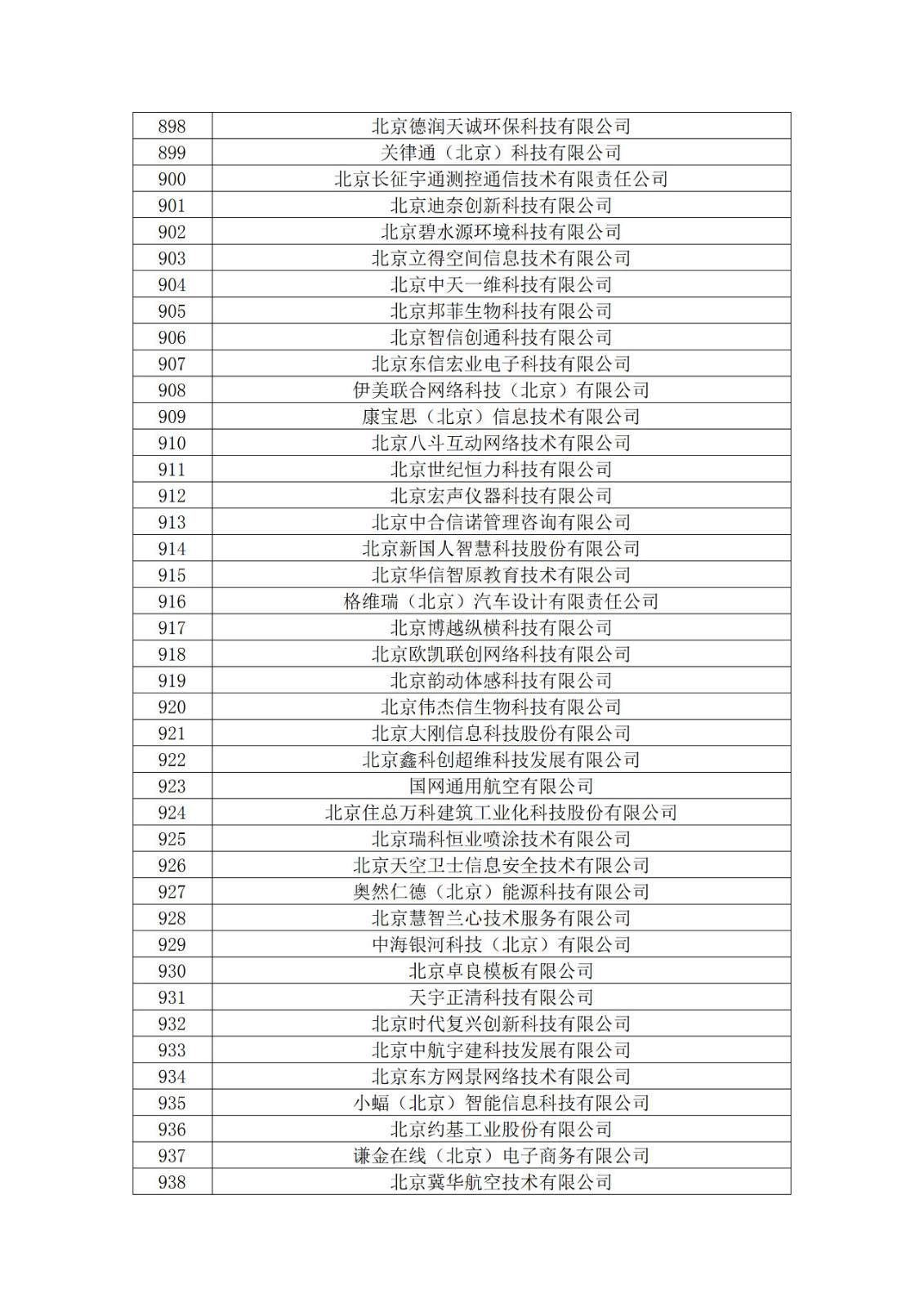 北京市2019年第一至四批擬認定高新技術企業名單