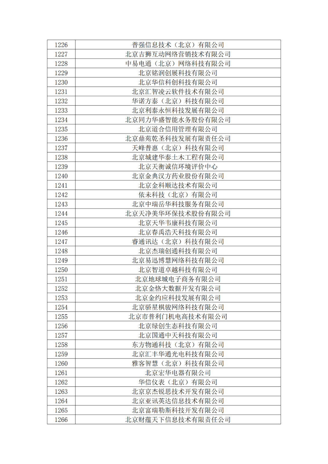 北京市2019年第一至四批擬認定高新技術企業名單