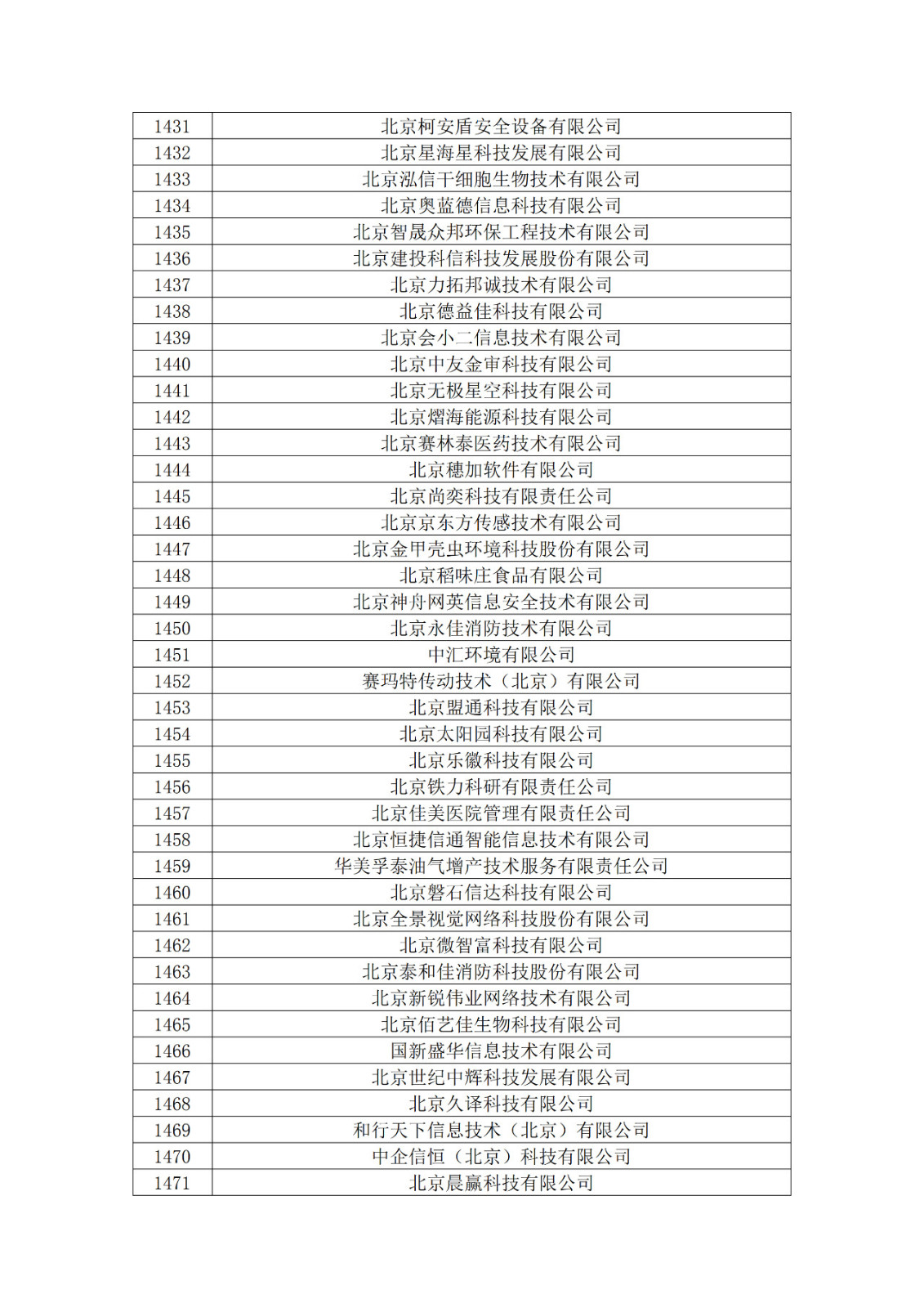 北京市2019年第一至四批擬認定高新技術企業名單