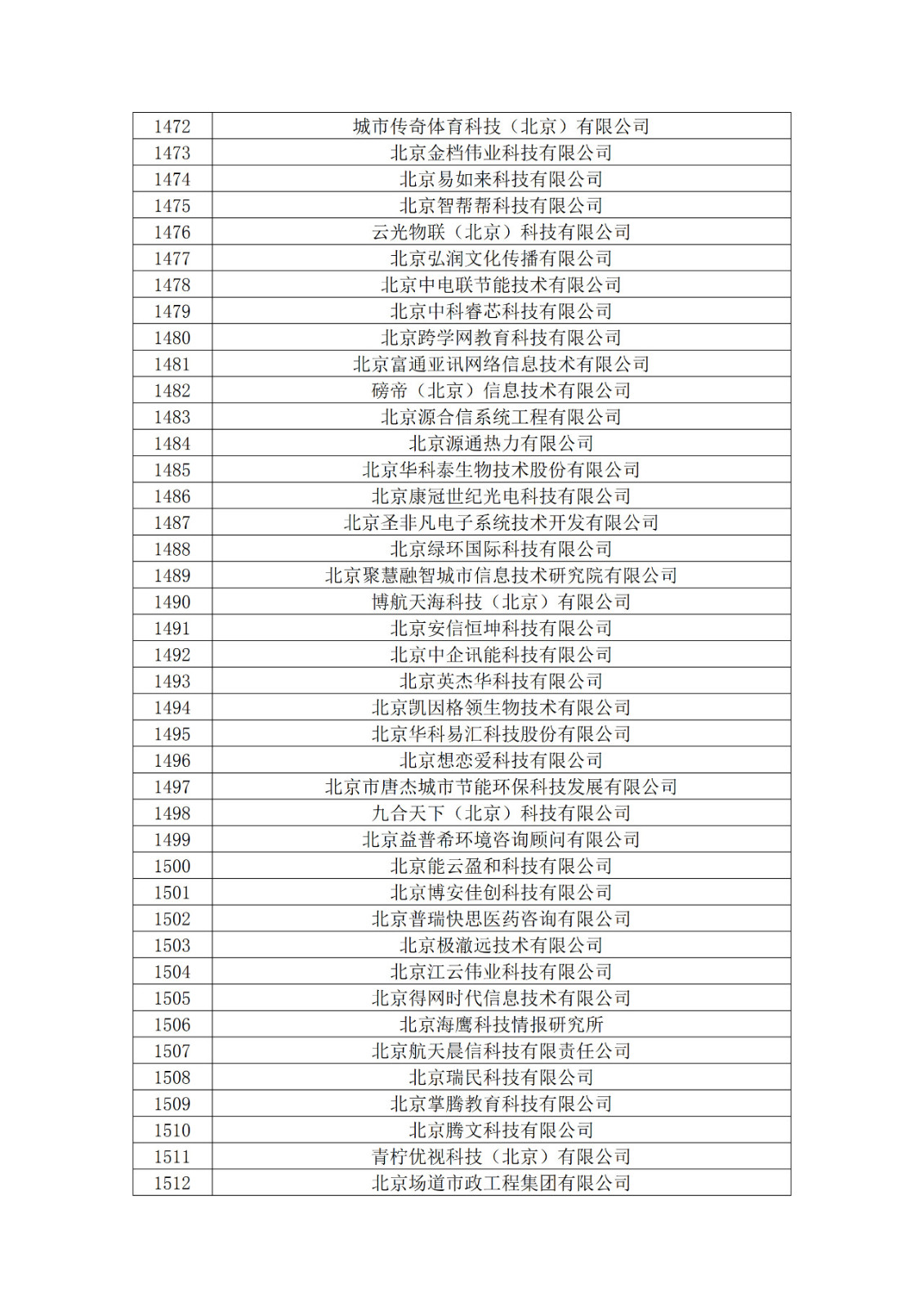 北京市2019年第一至四批擬認定高新技術企業名單