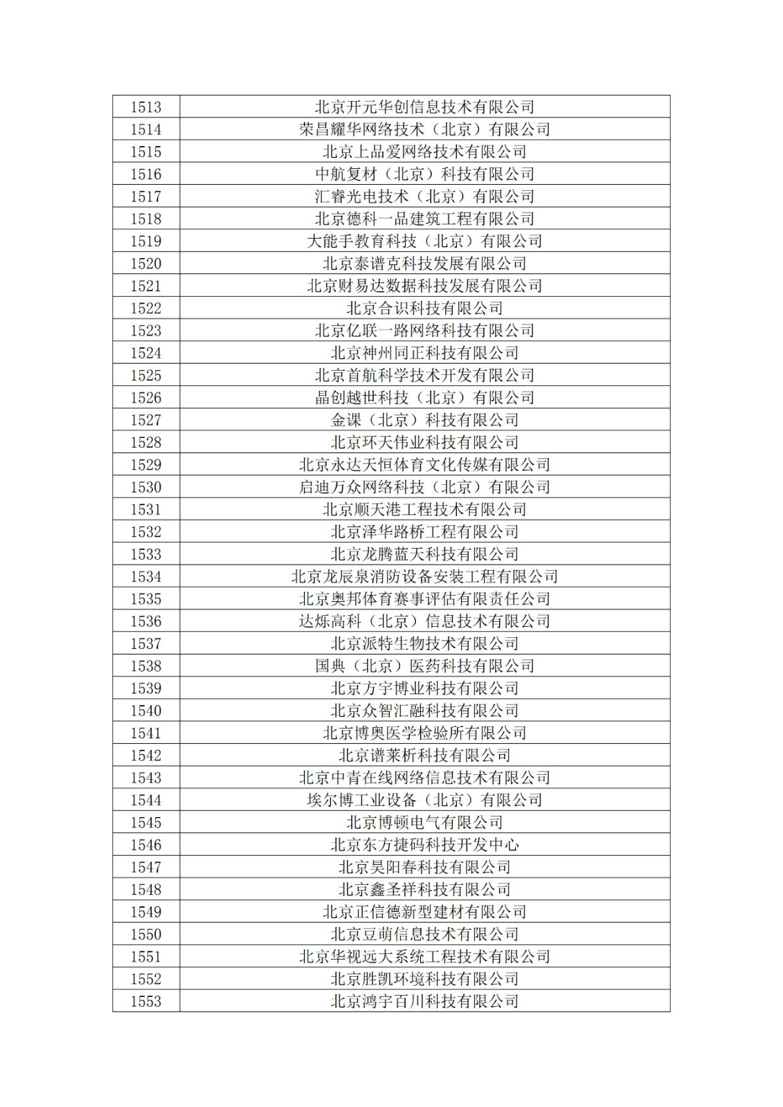 北京市2019年第一至四批擬認定高新技術企業名單