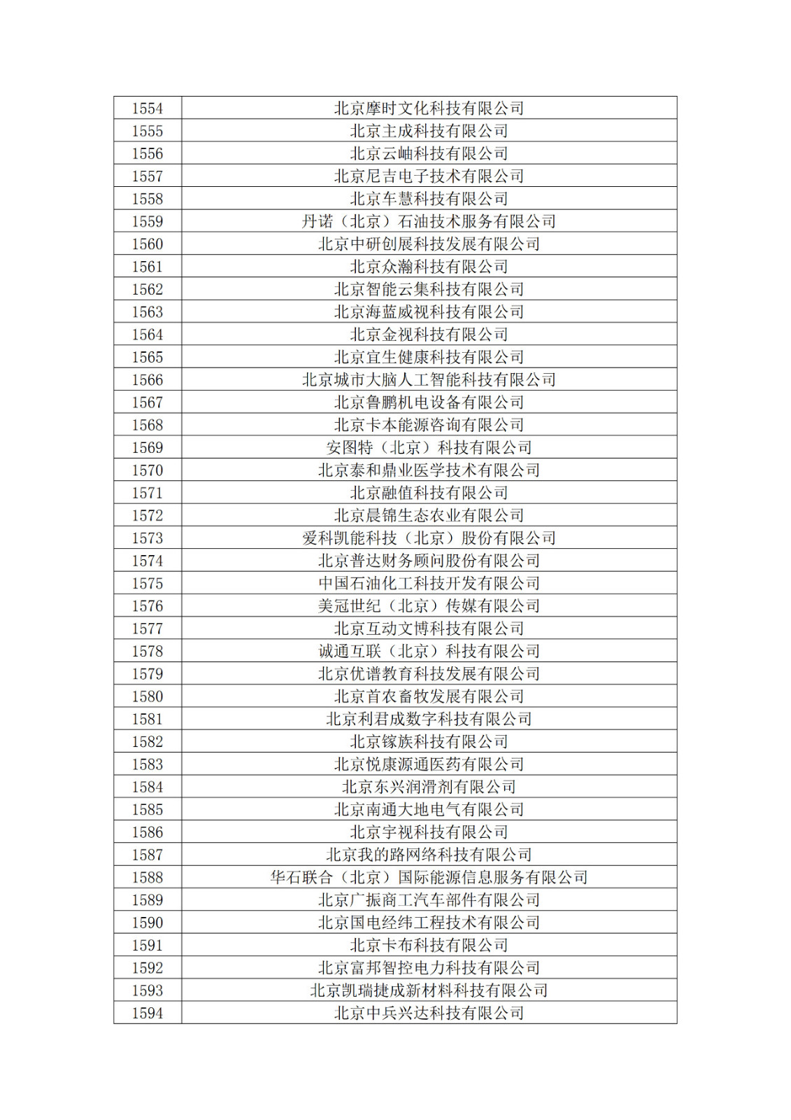 北京市2019年第一至四批擬認定高新技術企業名單