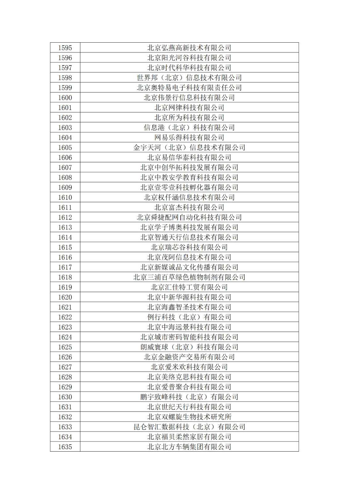 北京市2019年第一至四批擬認定高新技術企業名單