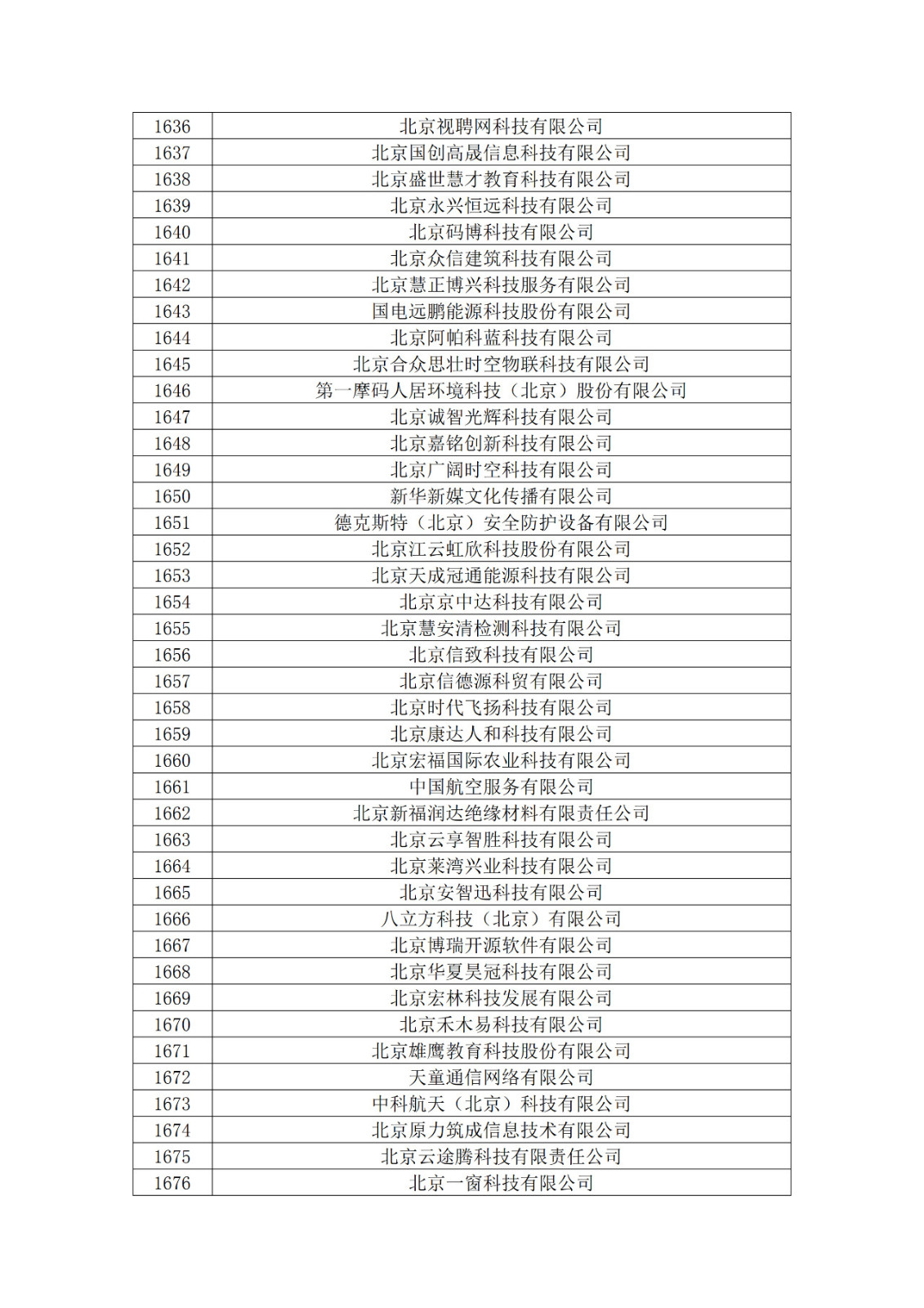北京市2019年第一至四批擬認定高新技術企業名單