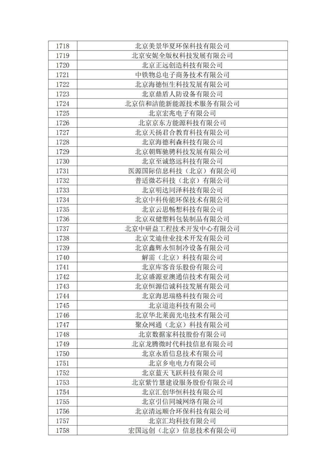 北京市2019年第一至四批擬認定高新技術企業名單
