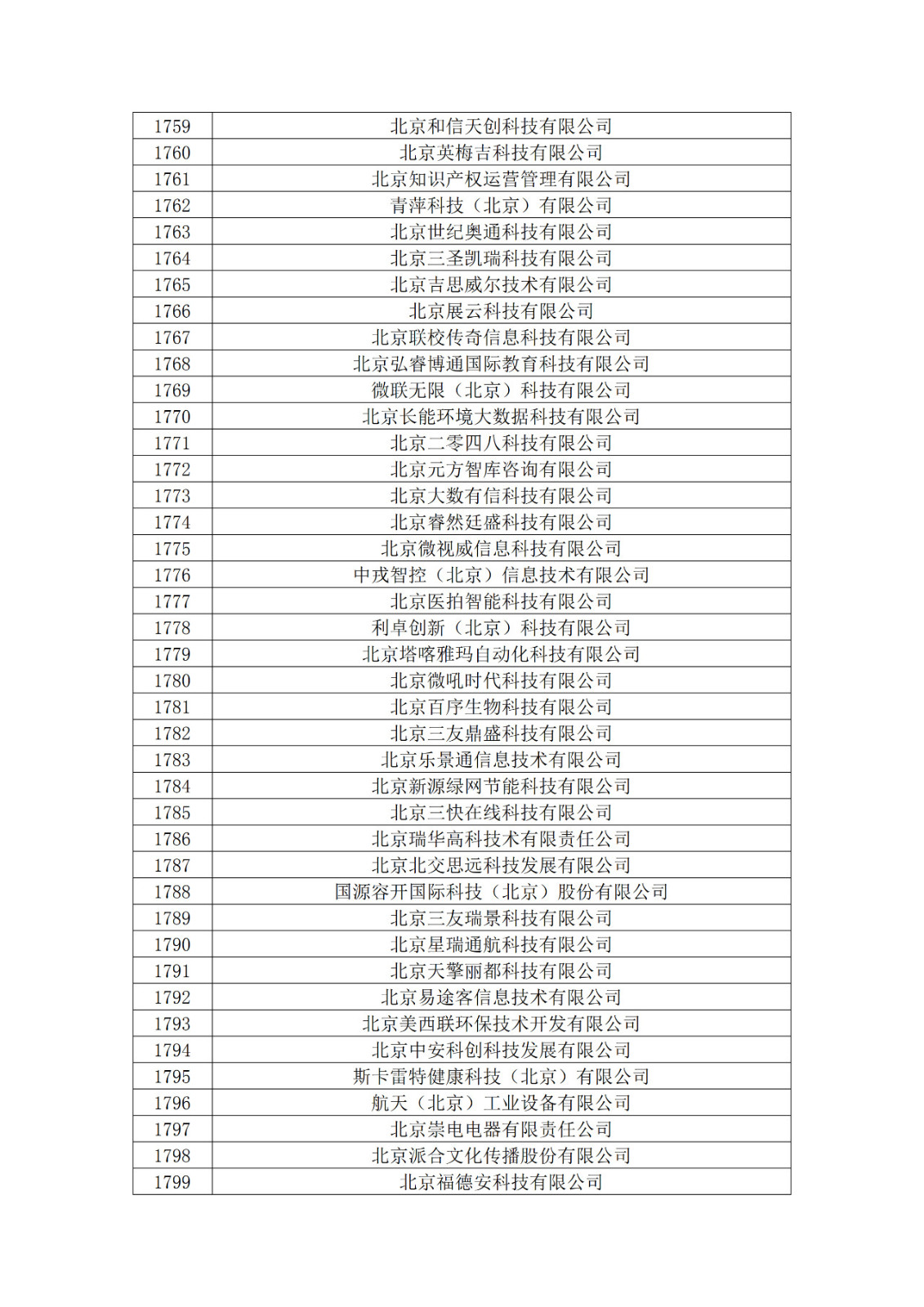 北京市2019年第一至四批擬認定高新技術企業名單