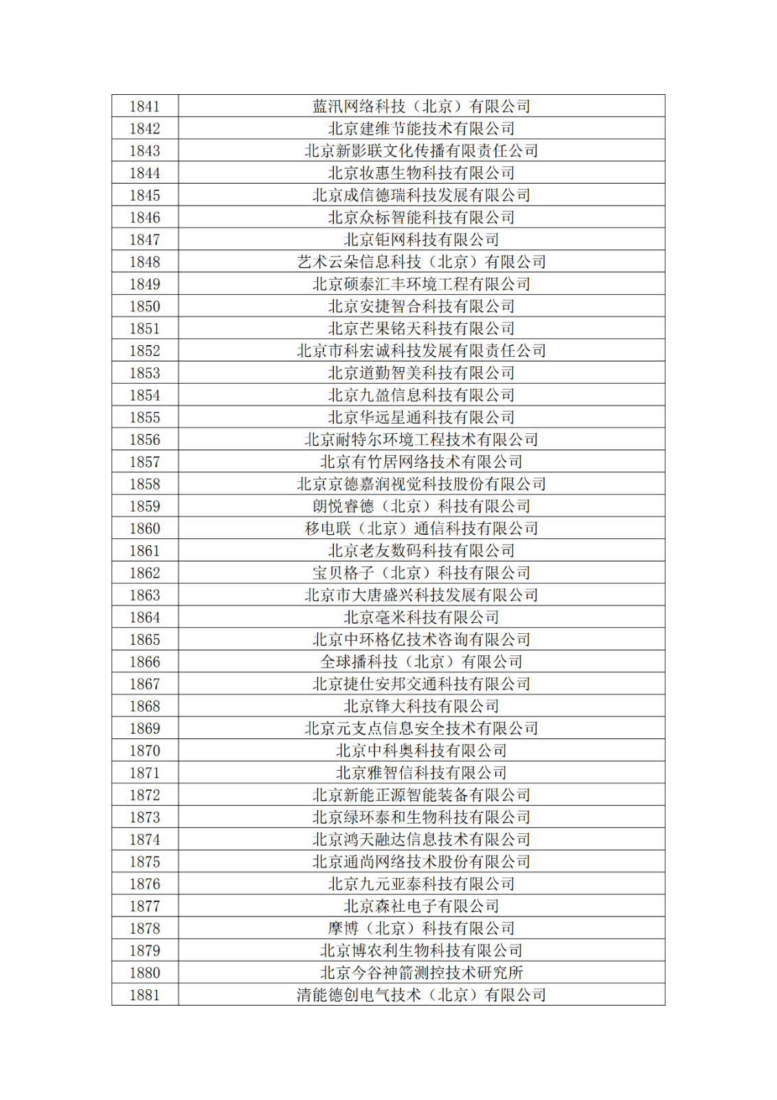 北京市2019年第一至四批擬認定高新技術企業名單