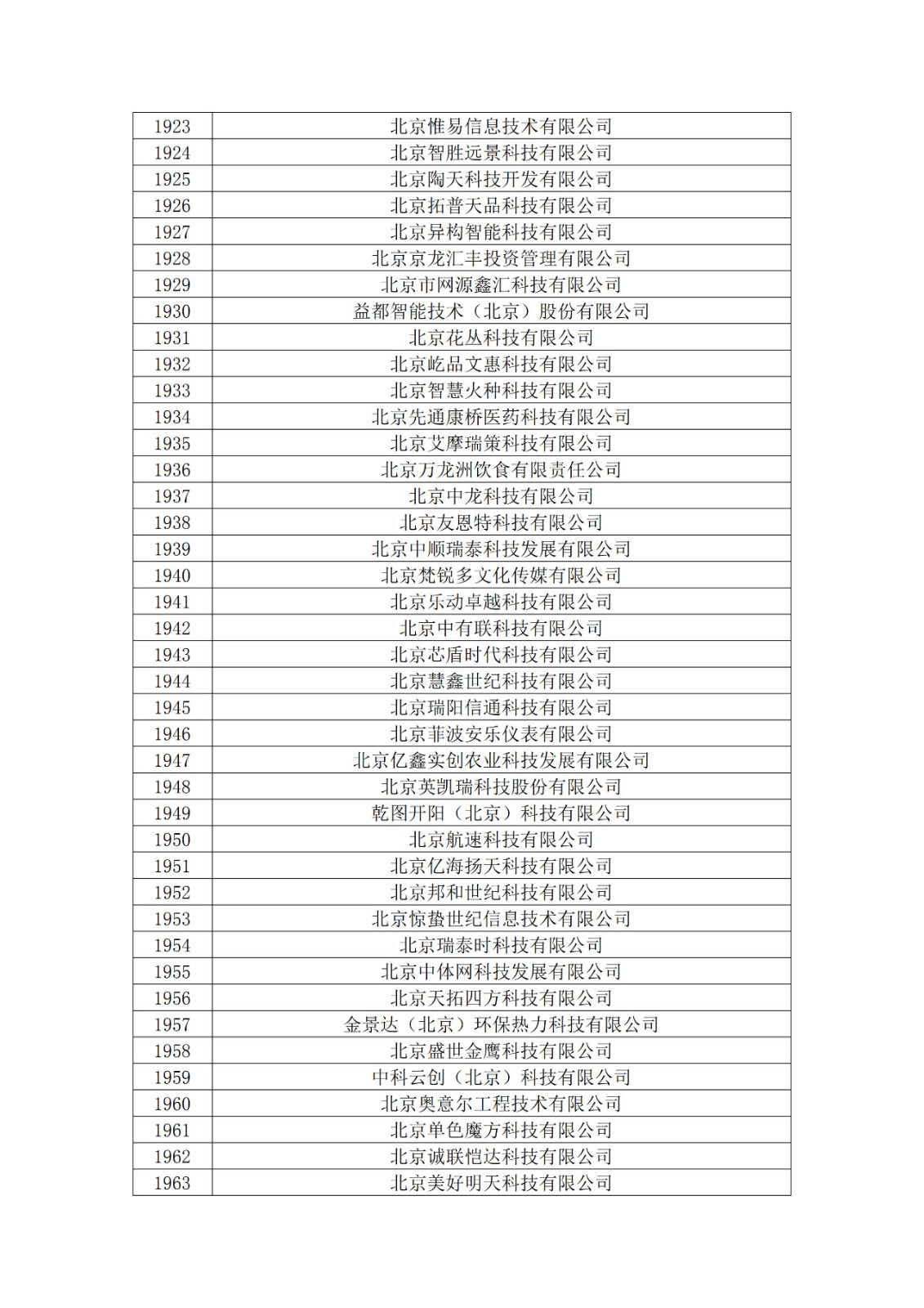 北京市2019年第一至四批擬認定高新技術企業名單