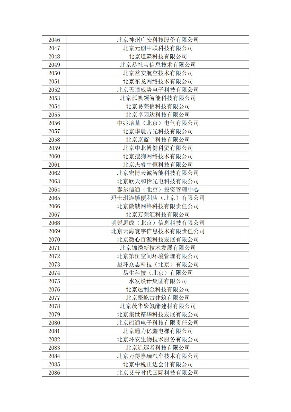 北京市2019年第一至四批擬認定高新技術企業名單