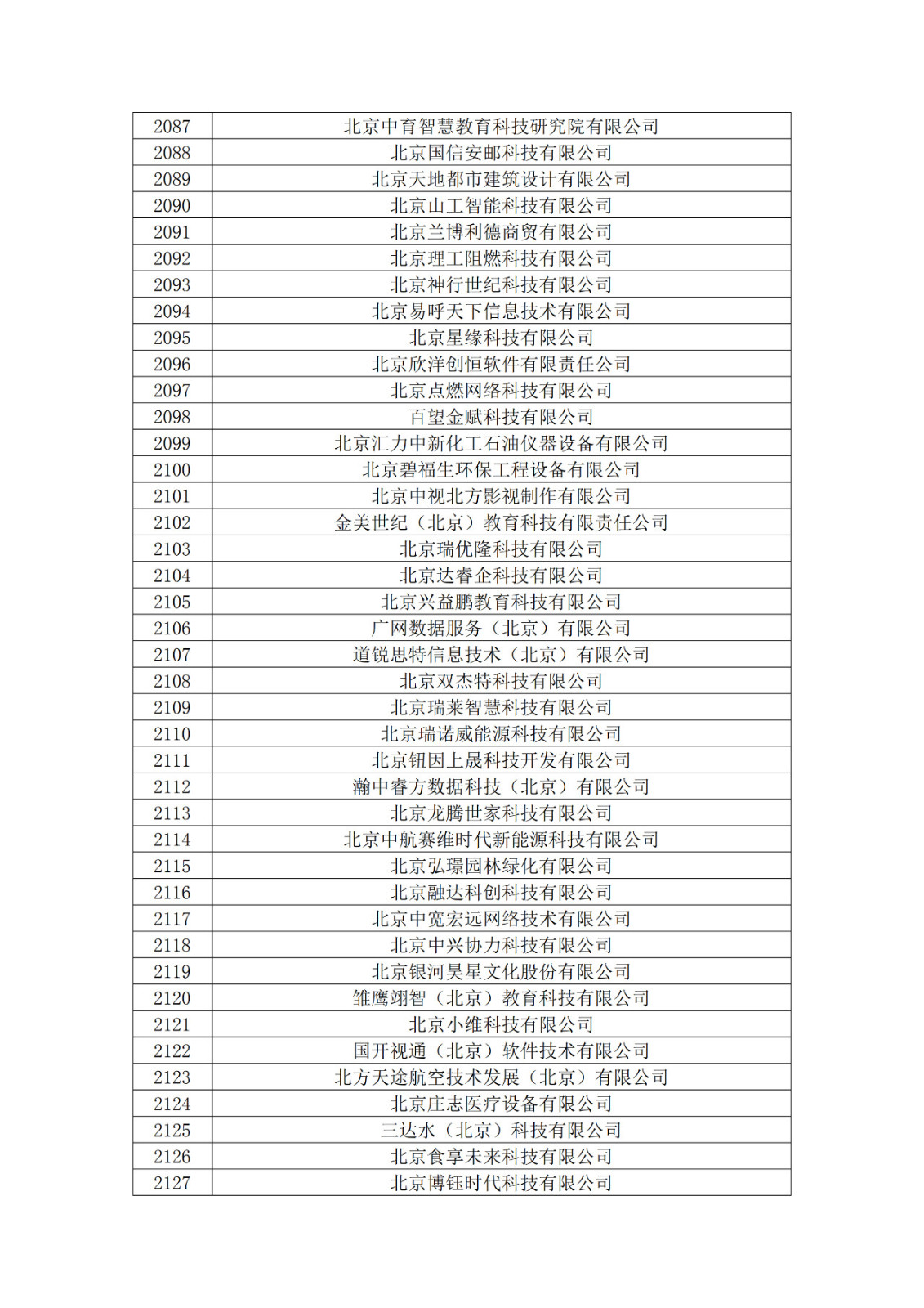 北京市2019年第一至四批擬認定高新技術企業名單