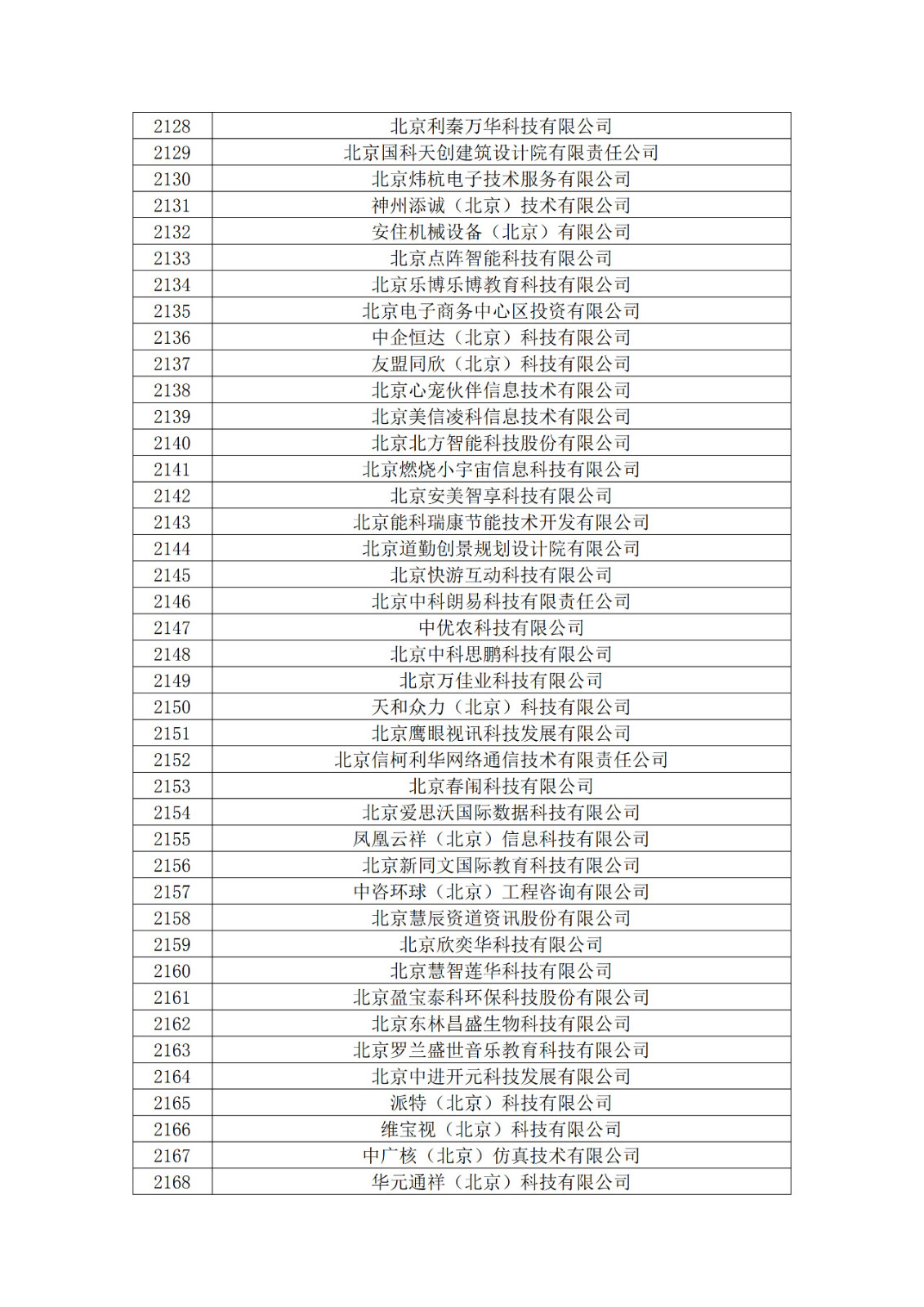 北京市2019年第一至四批擬認定高新技術企業名單