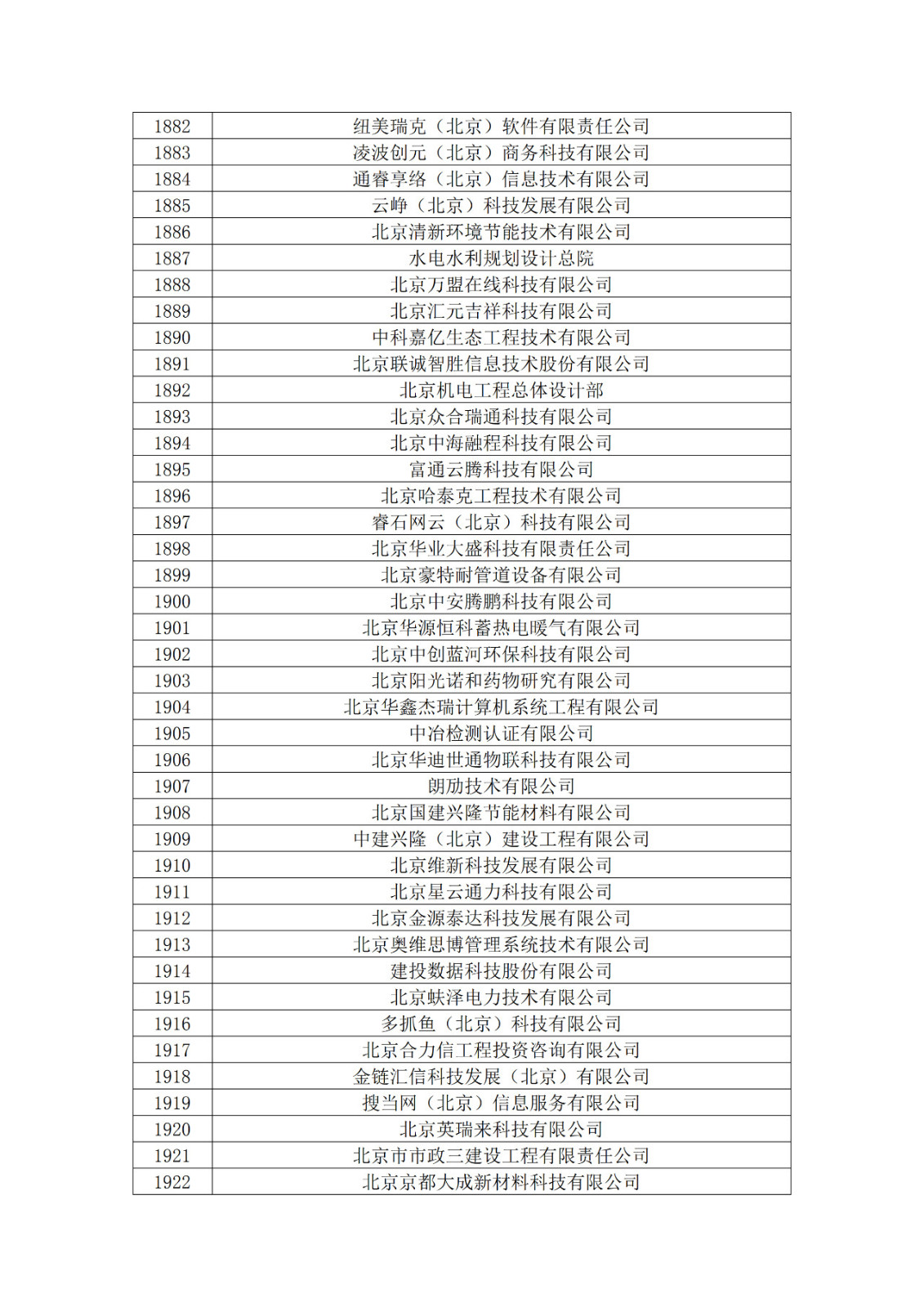 北京市2019年第一至四批擬認定高新技術企業名單