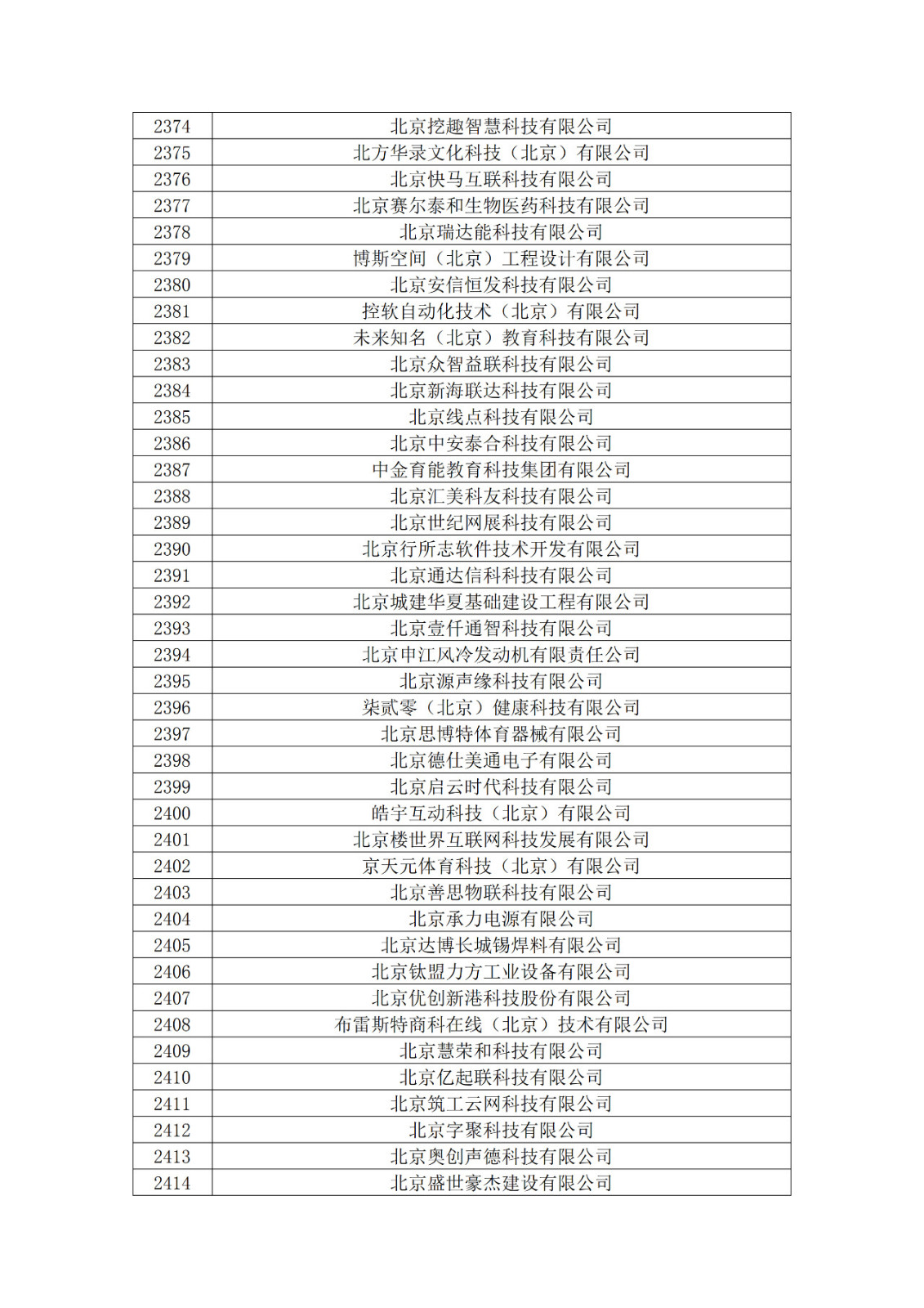北京市2019年第一至四批擬認定高新技術企業名單