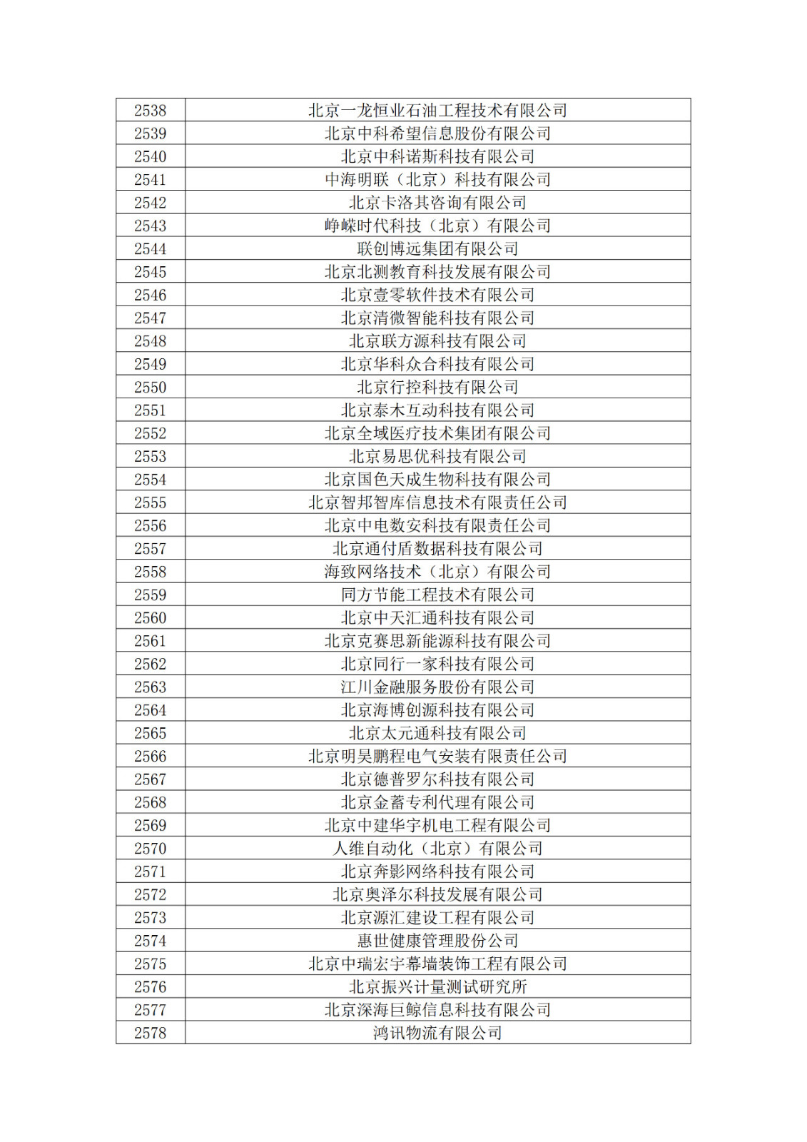北京市2019年第一至四批擬認定高新技術企業名單