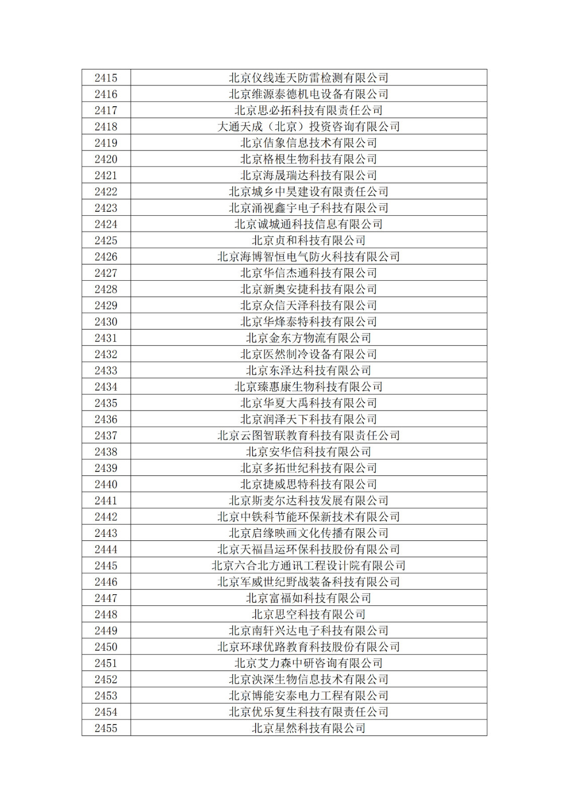 北京市2019年第一至四批擬認定高新技術企業名單