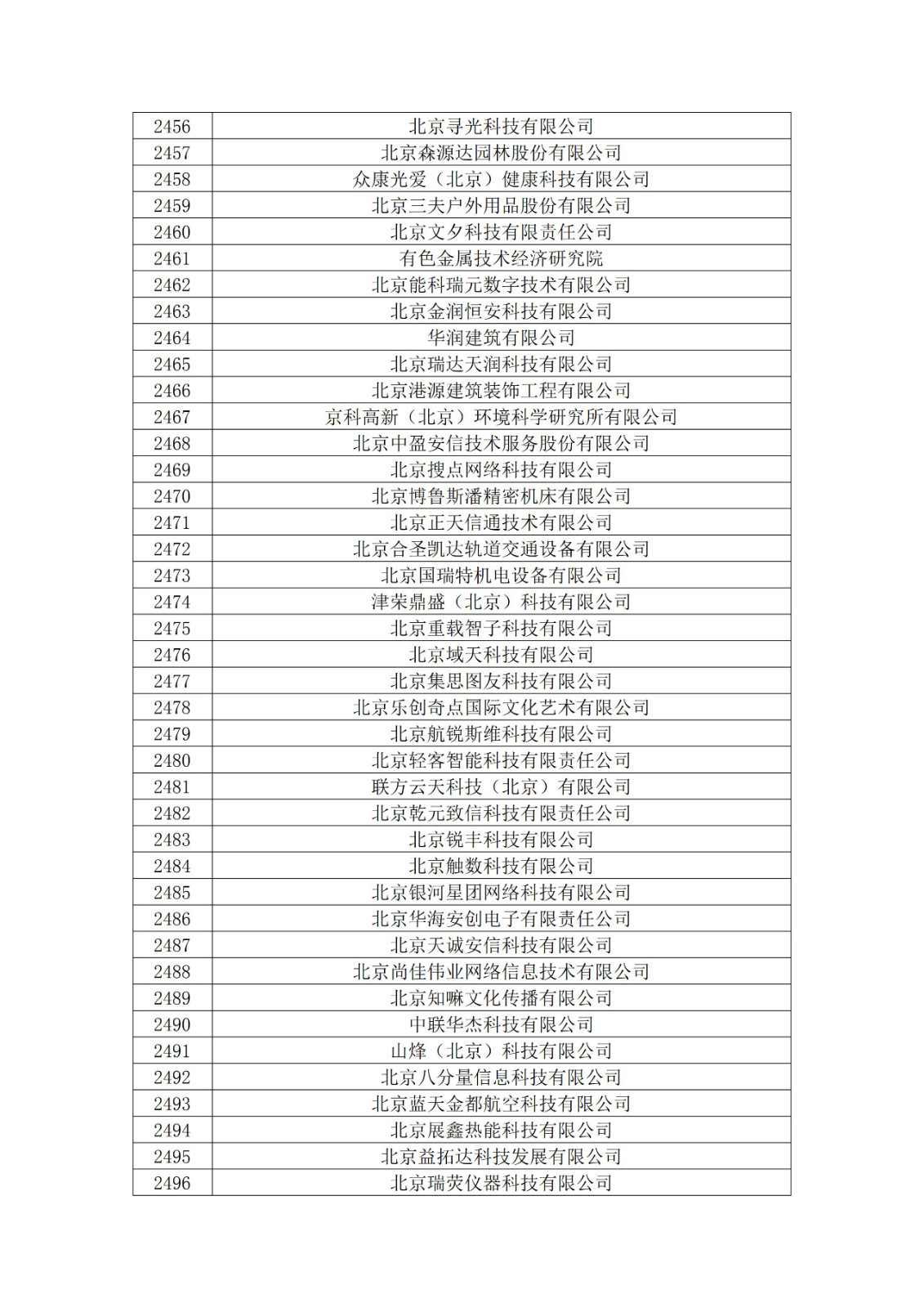 北京市2019年第一至四批擬認定高新技術企業名單