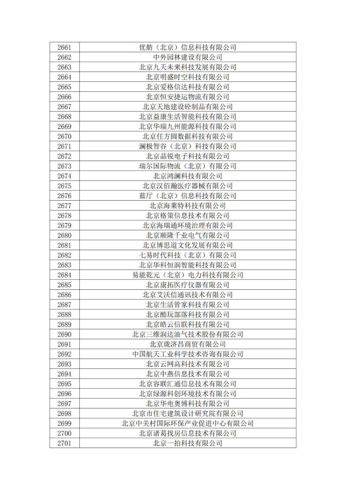 北京市2019年第一至四批擬認定高新技術企業名單