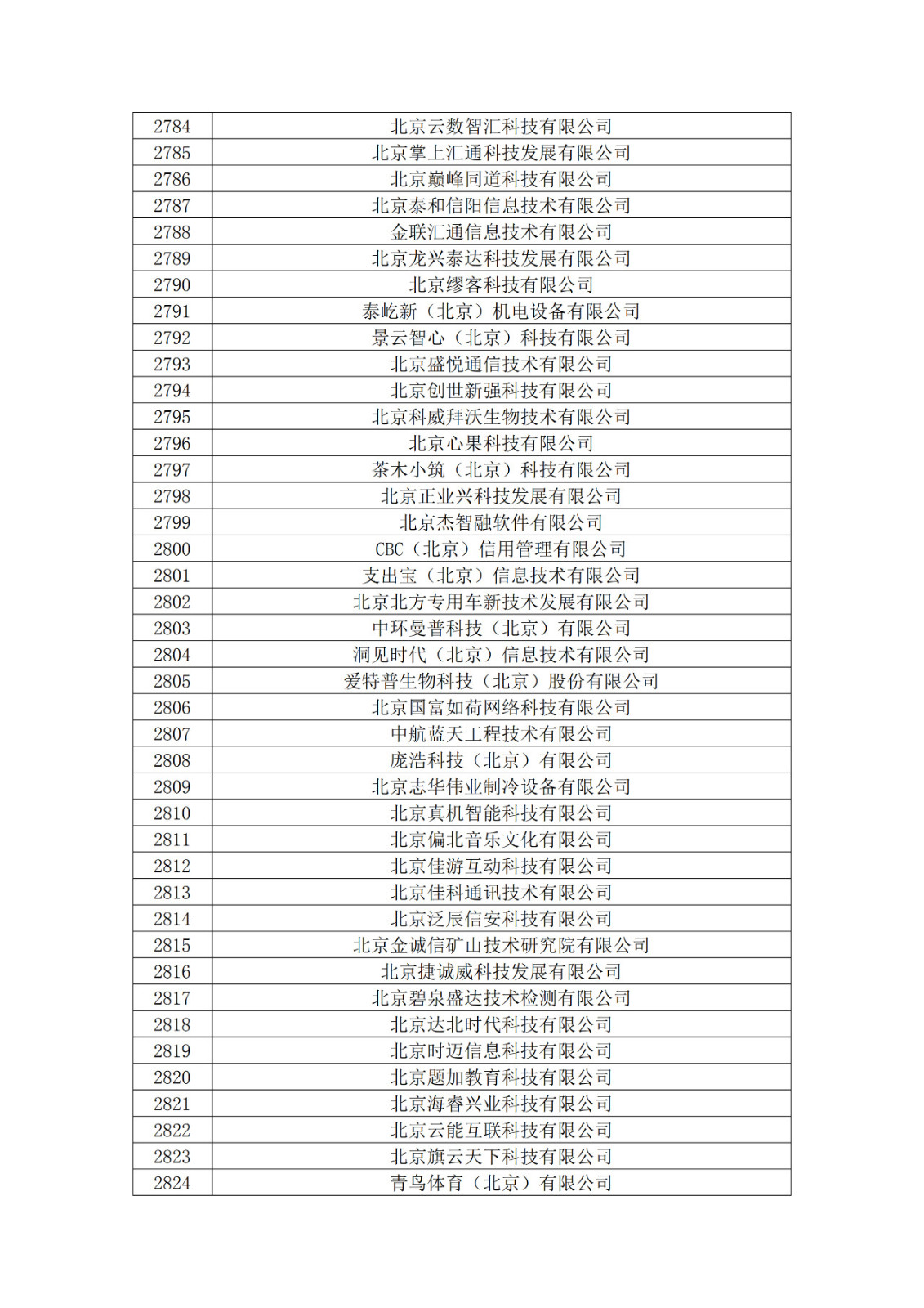 北京市2019年第一至四批擬認定高新技術企業名單