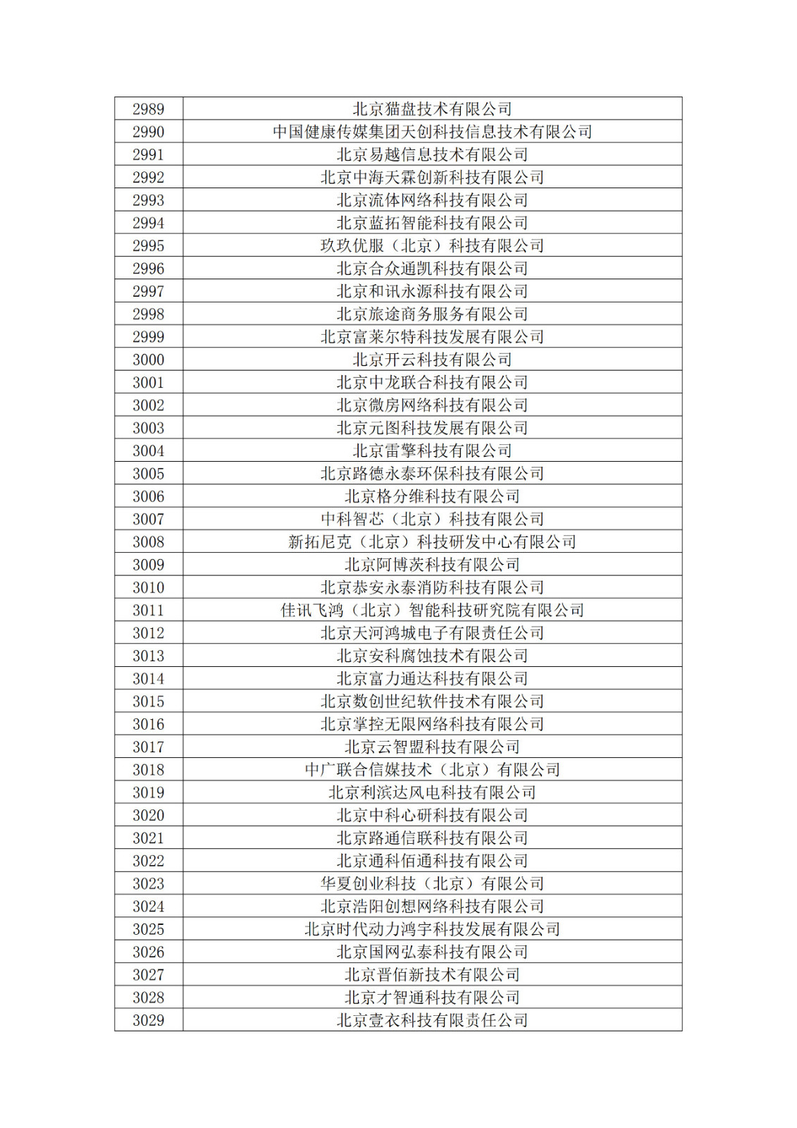 北京市2019年第一至四批擬認定高新技術企業名單