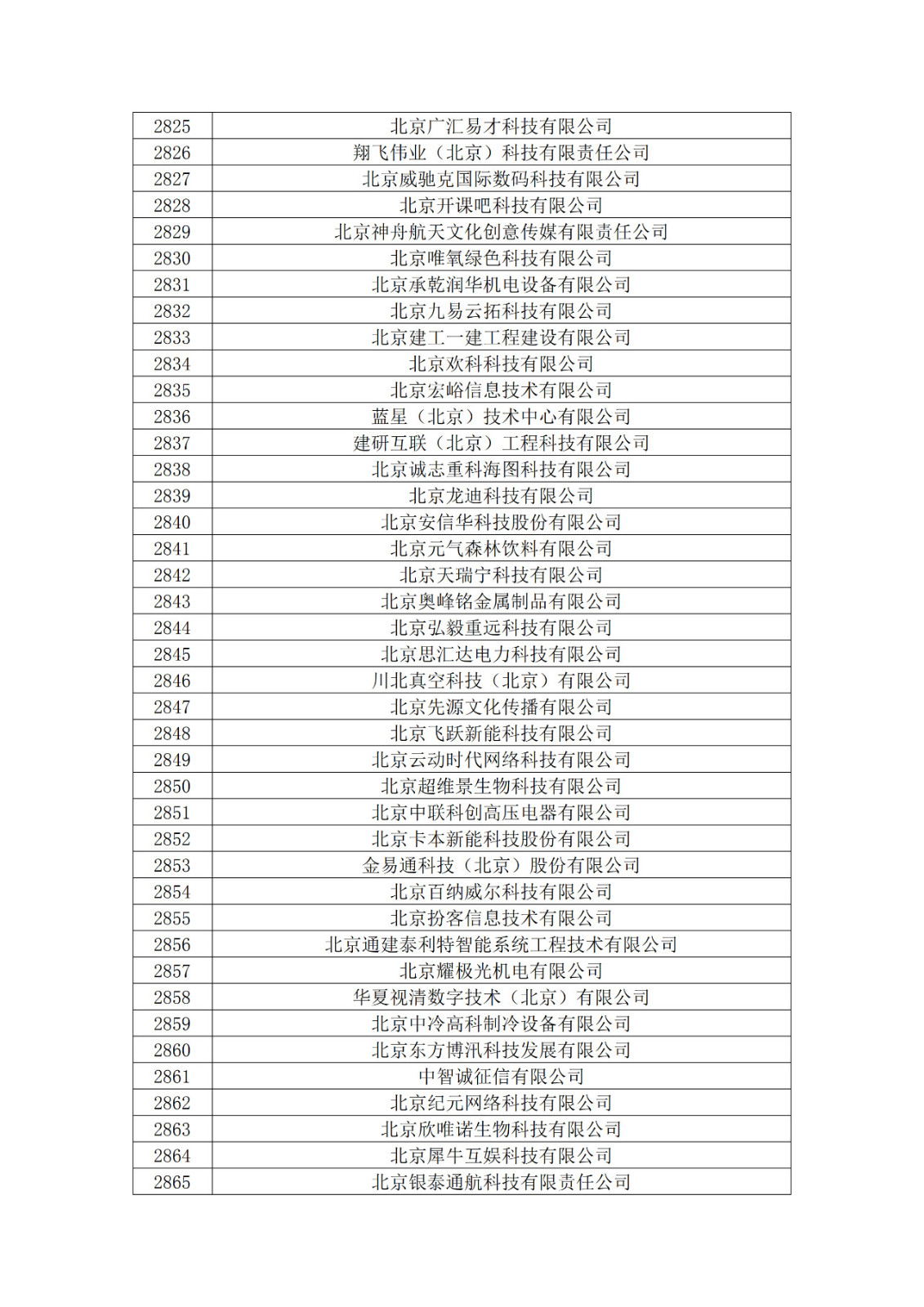 北京市2019年第一至四批擬認定高新技術企業名單